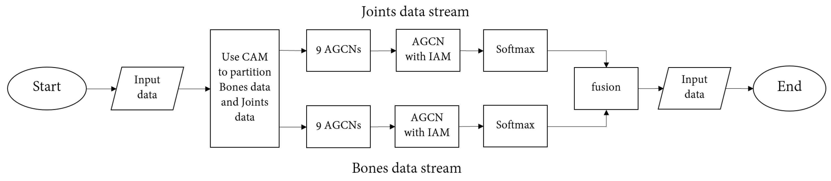 Sensors 22 05259 g008