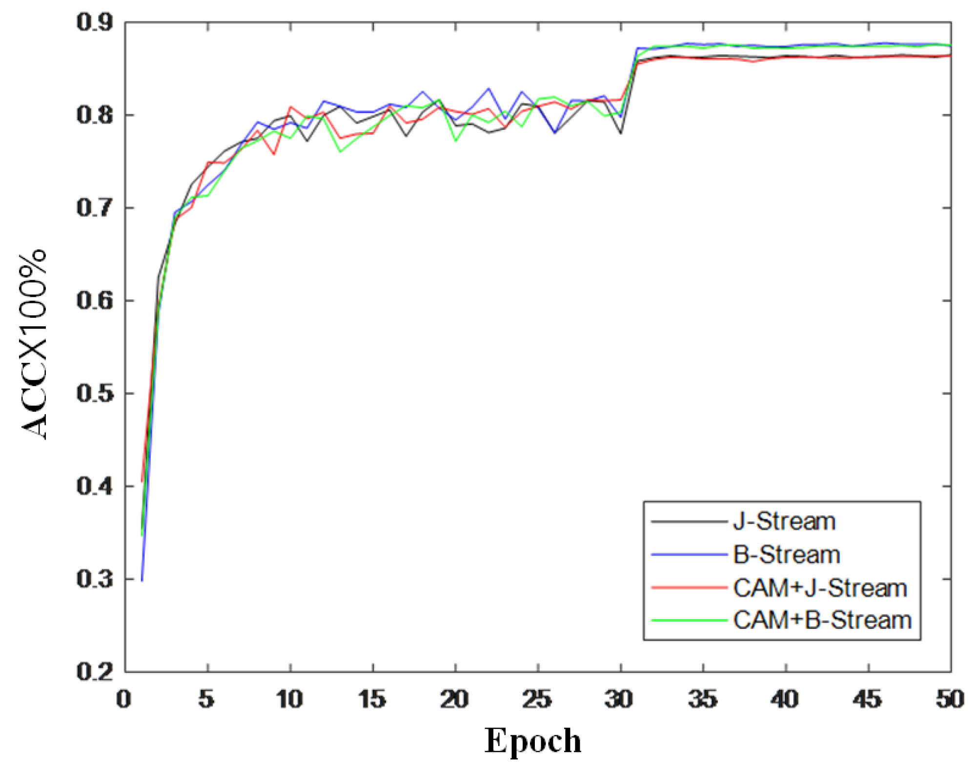 Sensors 22 05259 g010