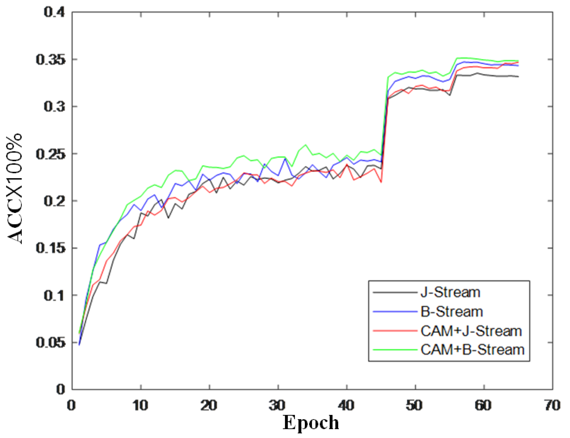 Sensors 22 05259 g011