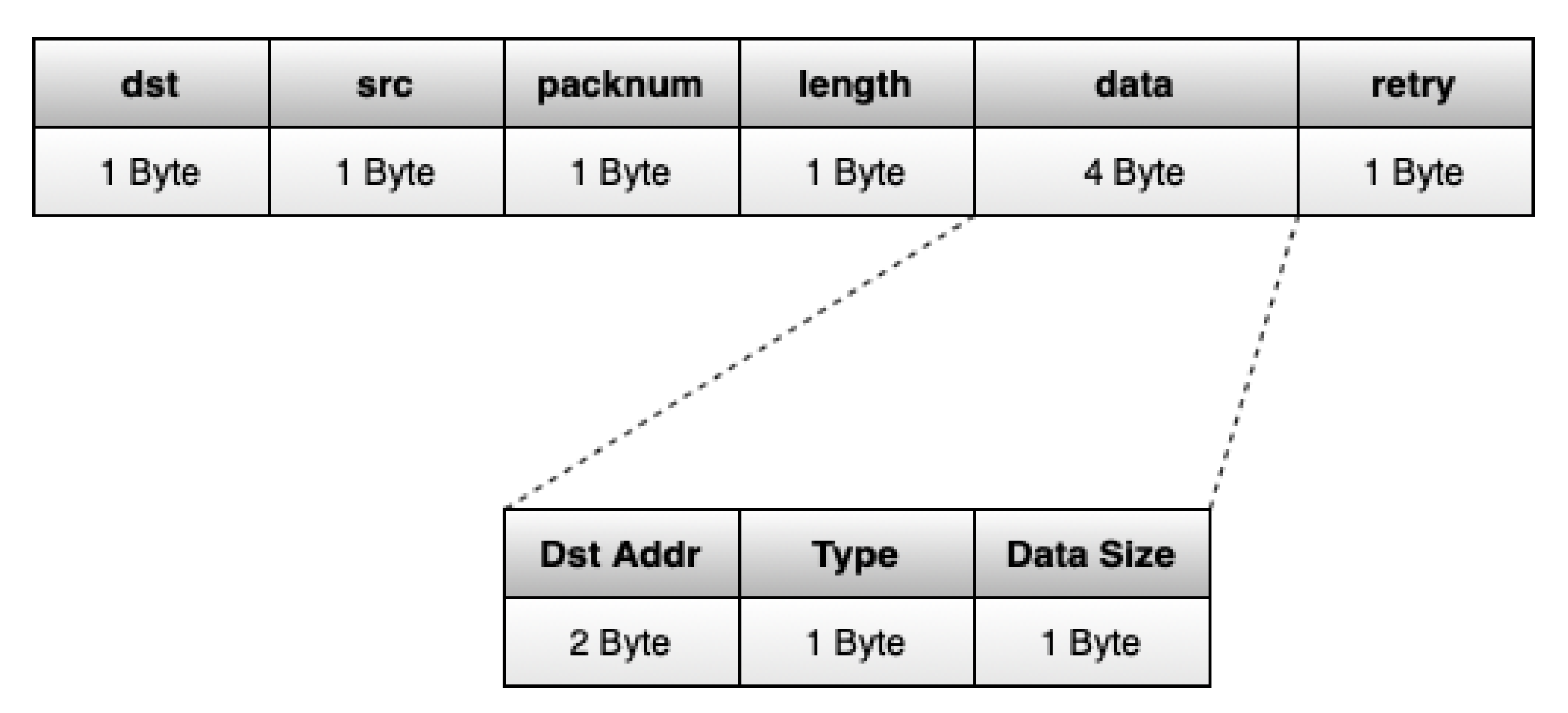 Sensors 22 05260 g001 550