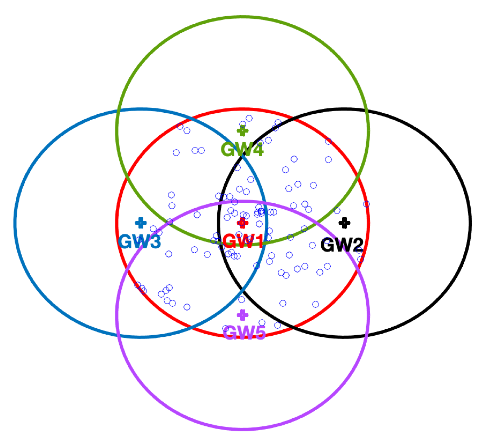 Sensors 22 05260 g003 550