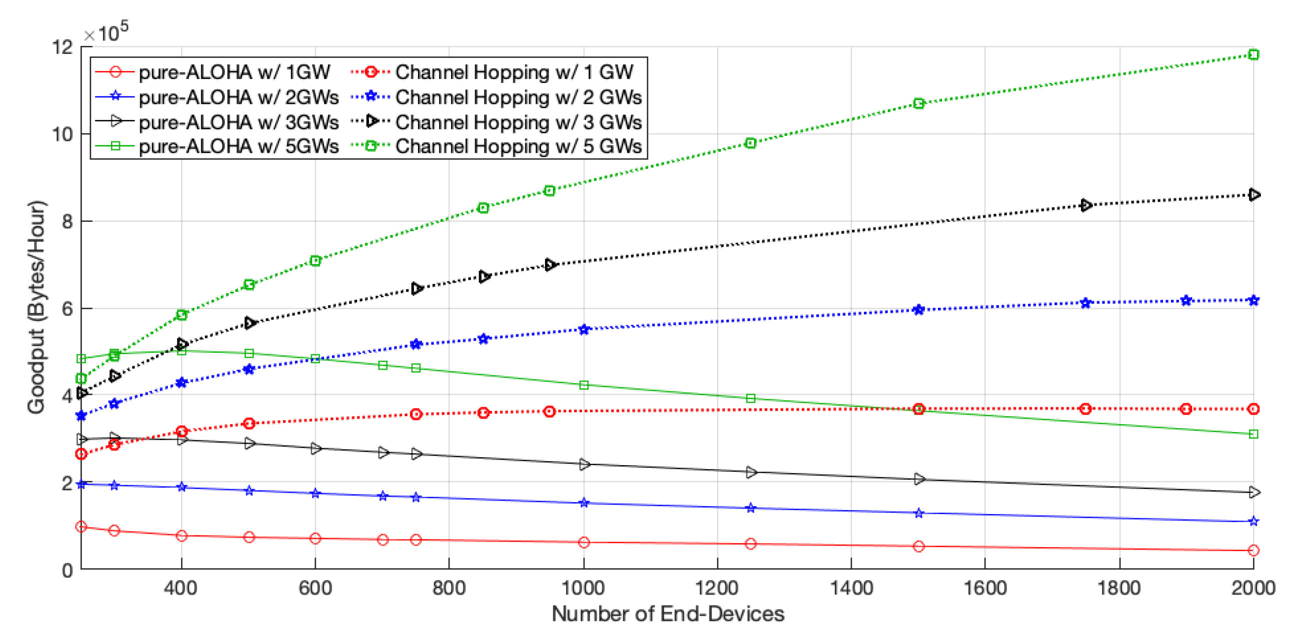 Sensors 22 05260 g004 550