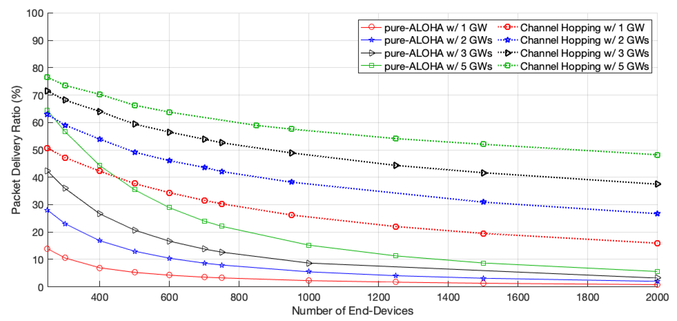 Sensors 22 05260 g005 550