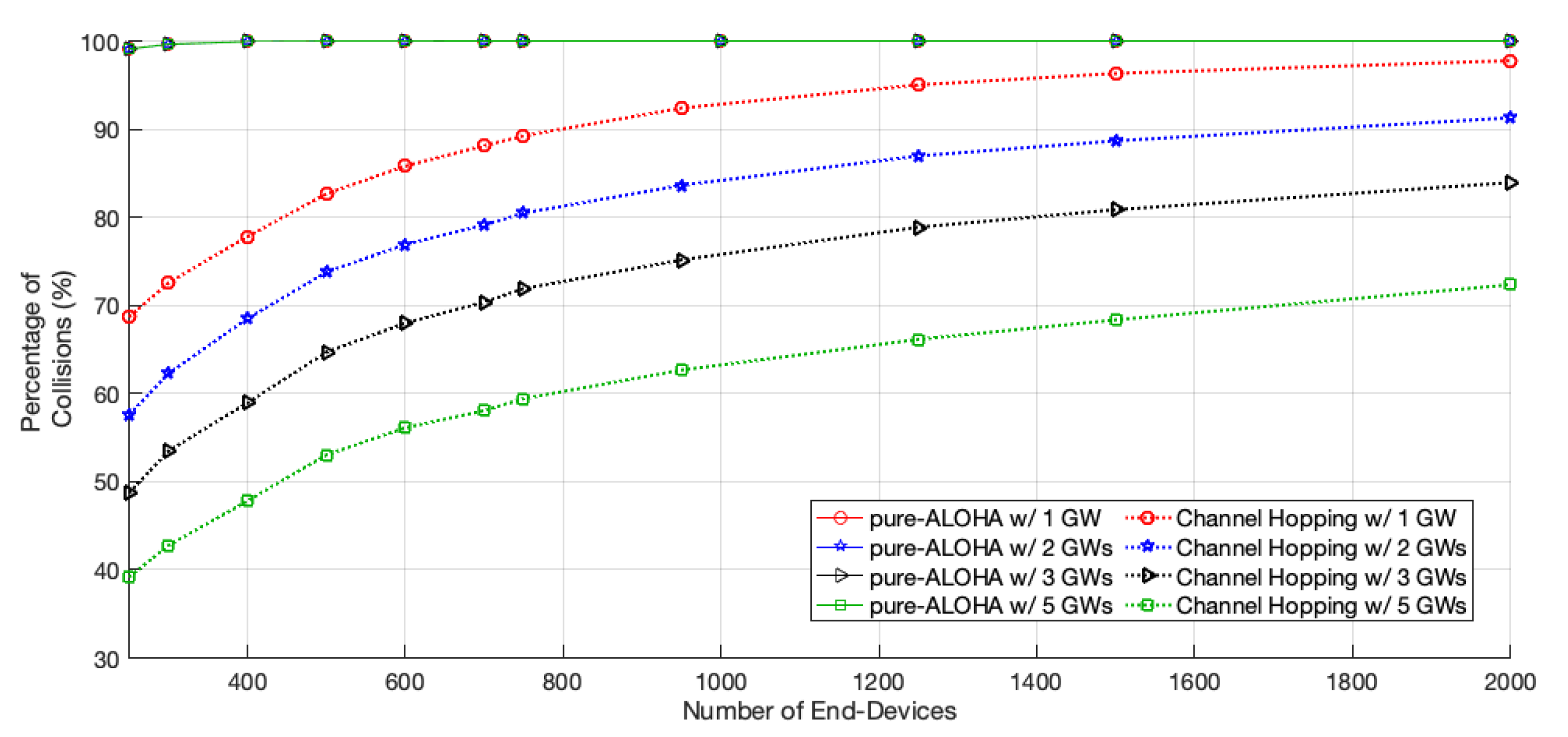 Sensors 22 05260 g006 550