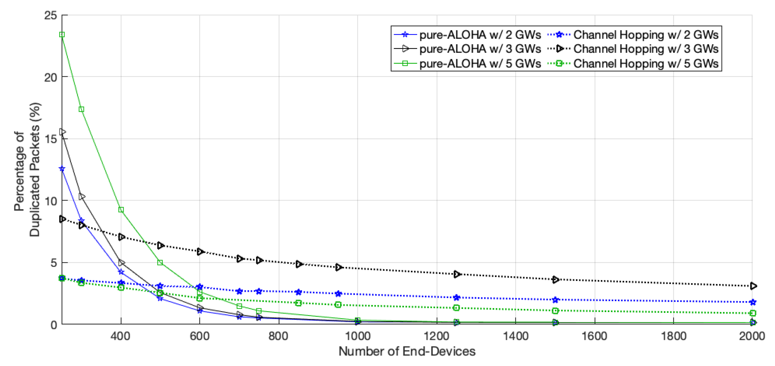 Sensors 22 05260 g007 550