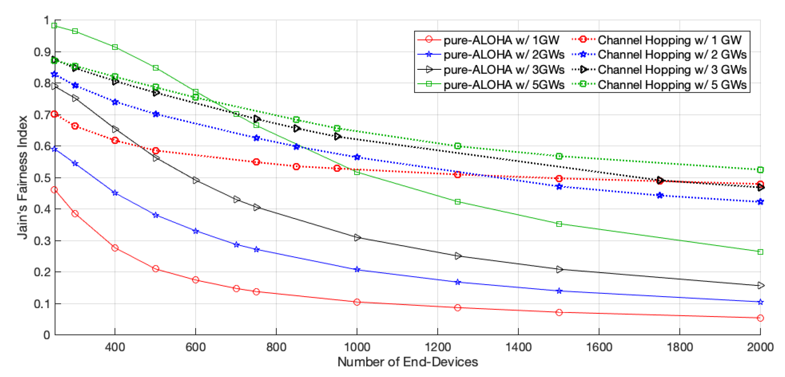Sensors 22 05260 g008 550
