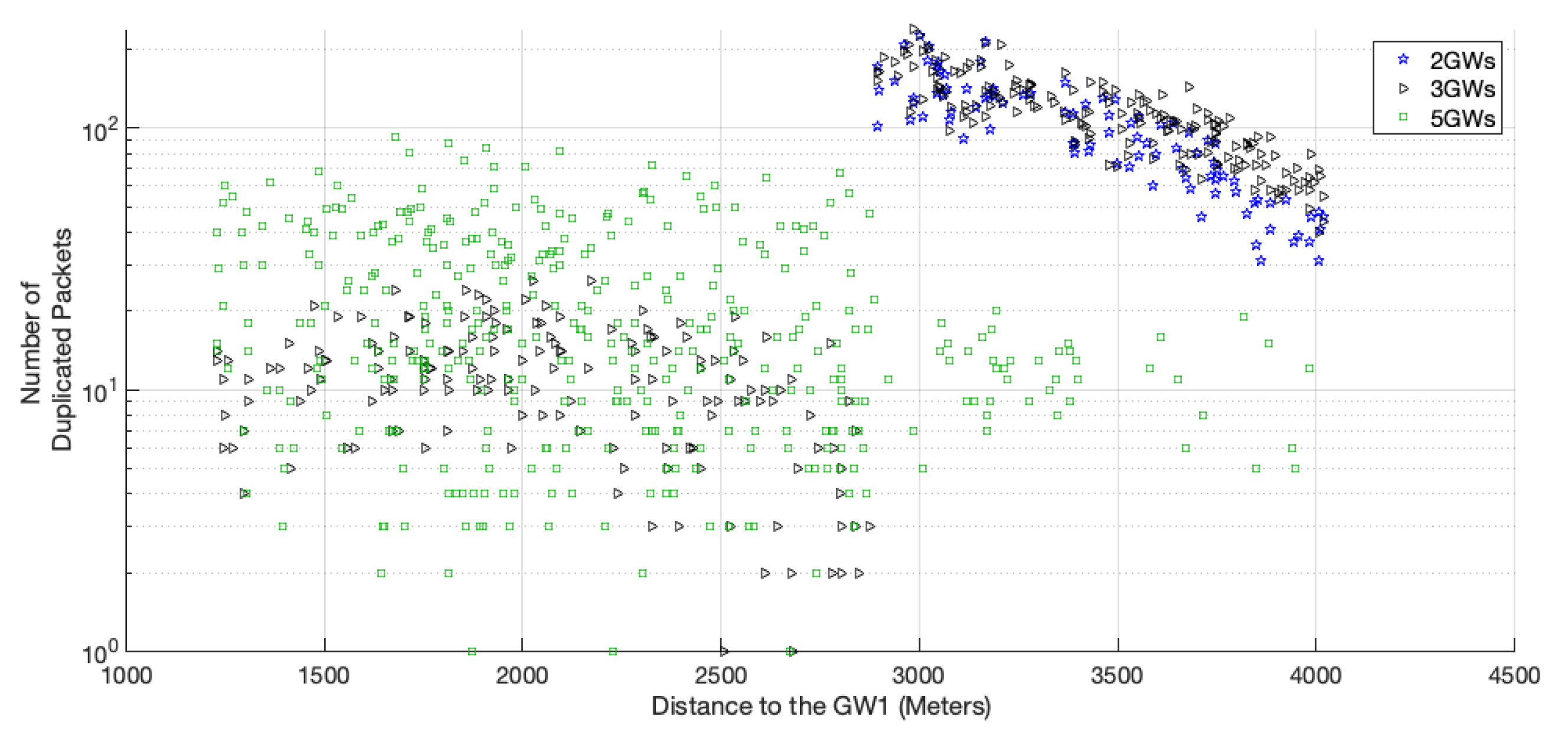 Sensors 22 05260 g009 550