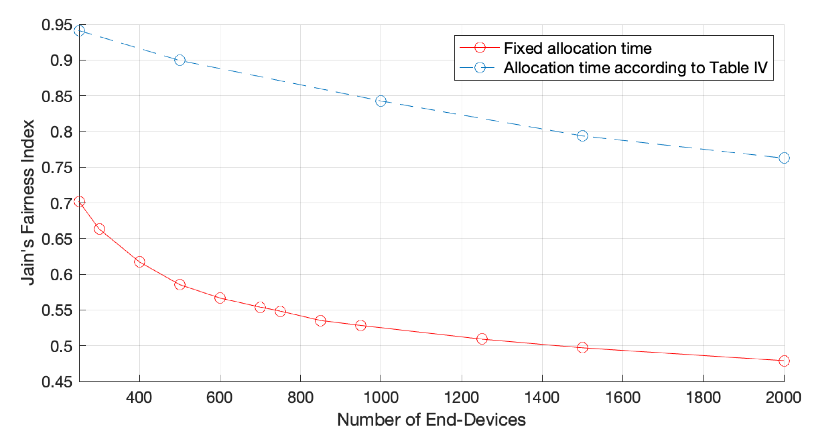 Sensors 22 05260 g010 550