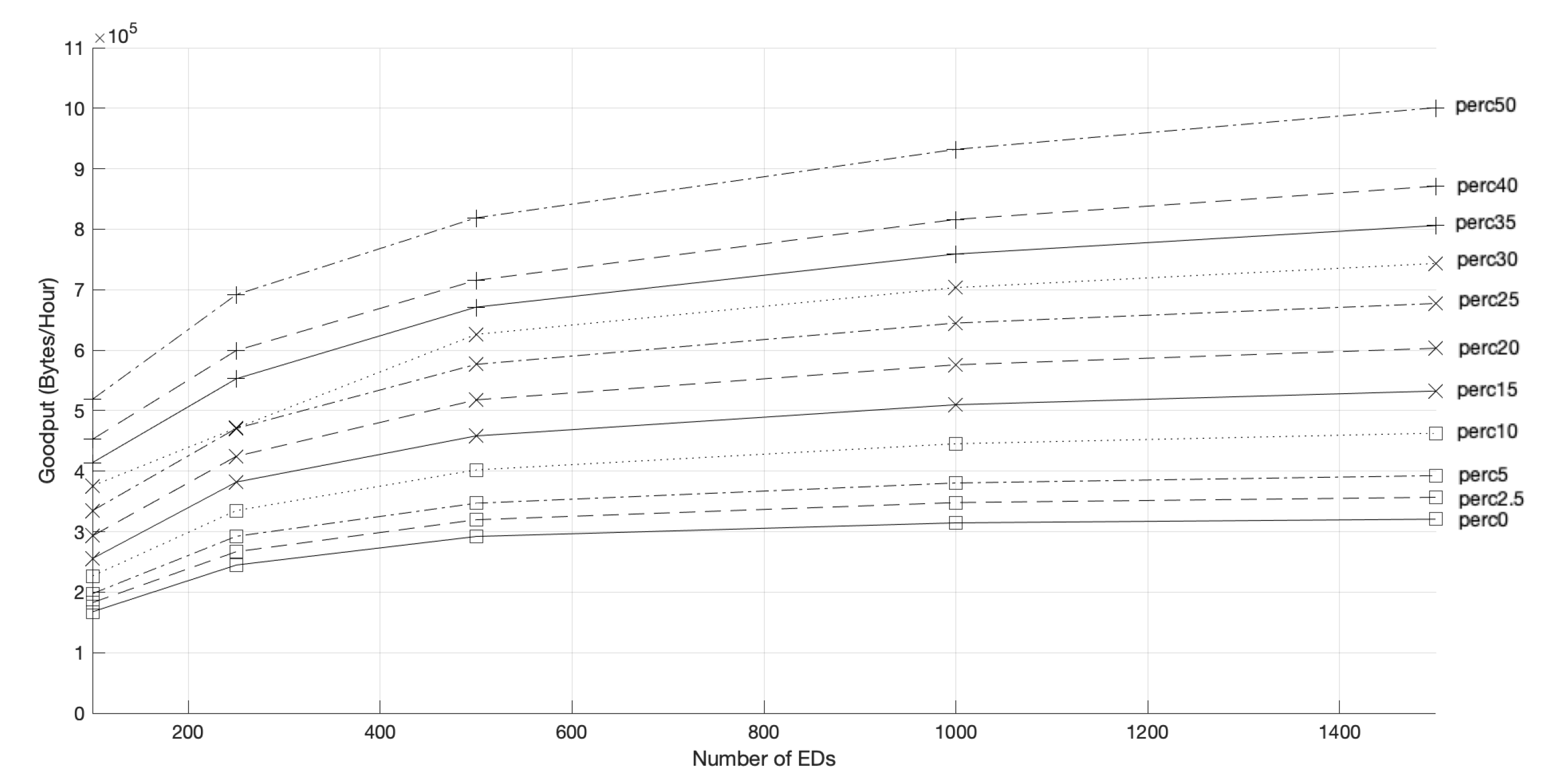 Sensors 22 05260 g015 550