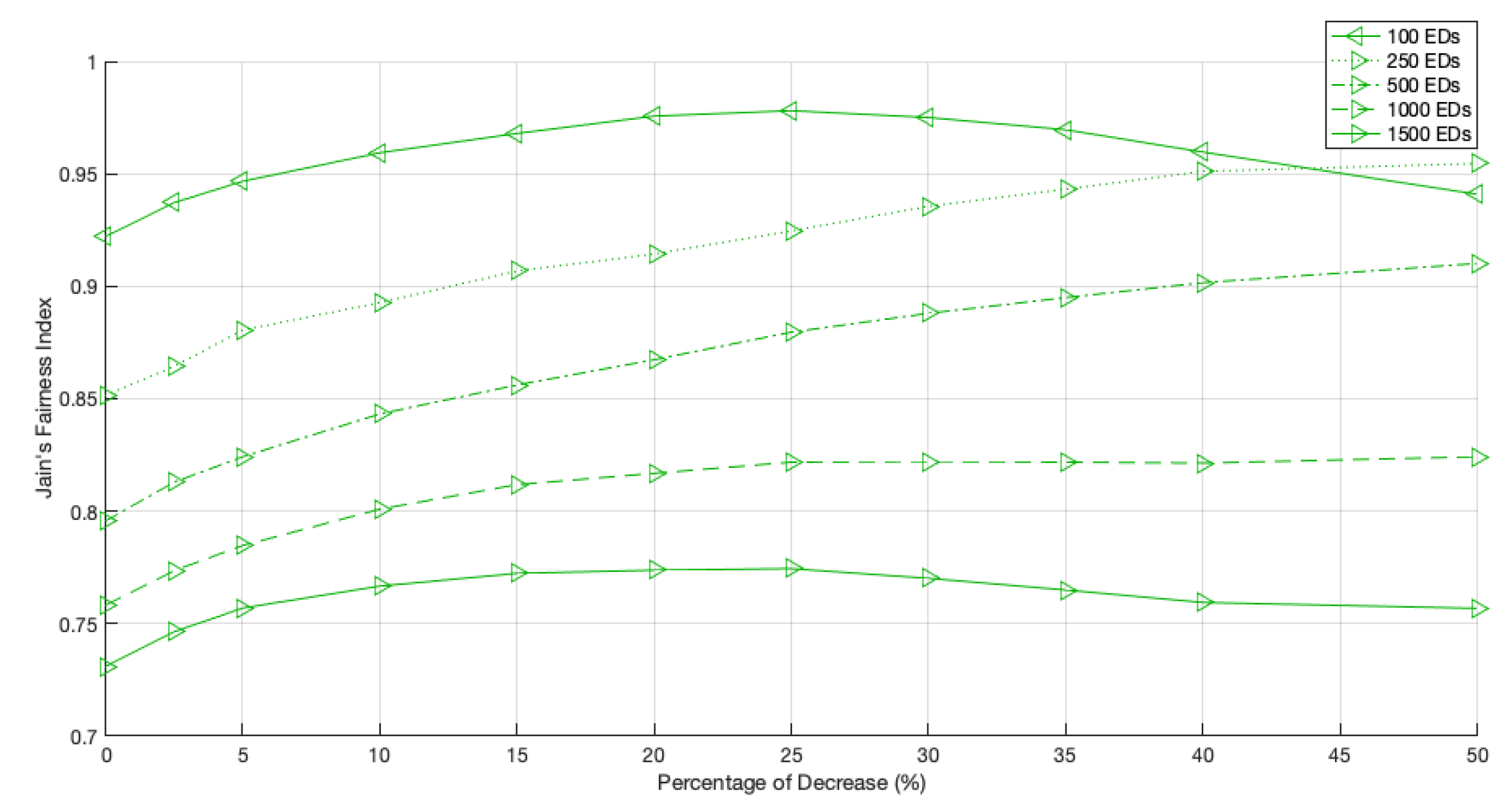 Sensors 22 05260 g016 550