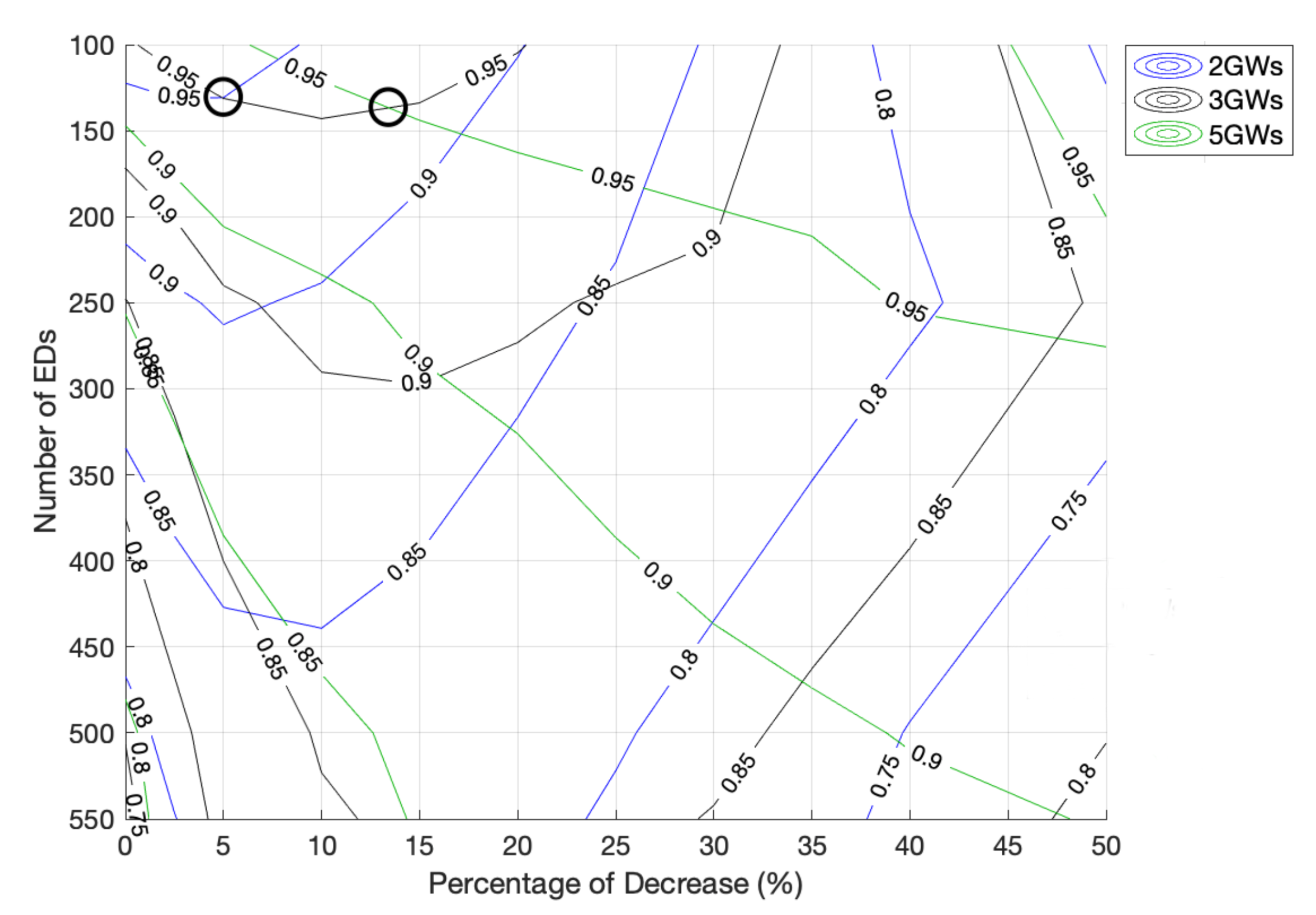 Sensors 22 05260 g019 550