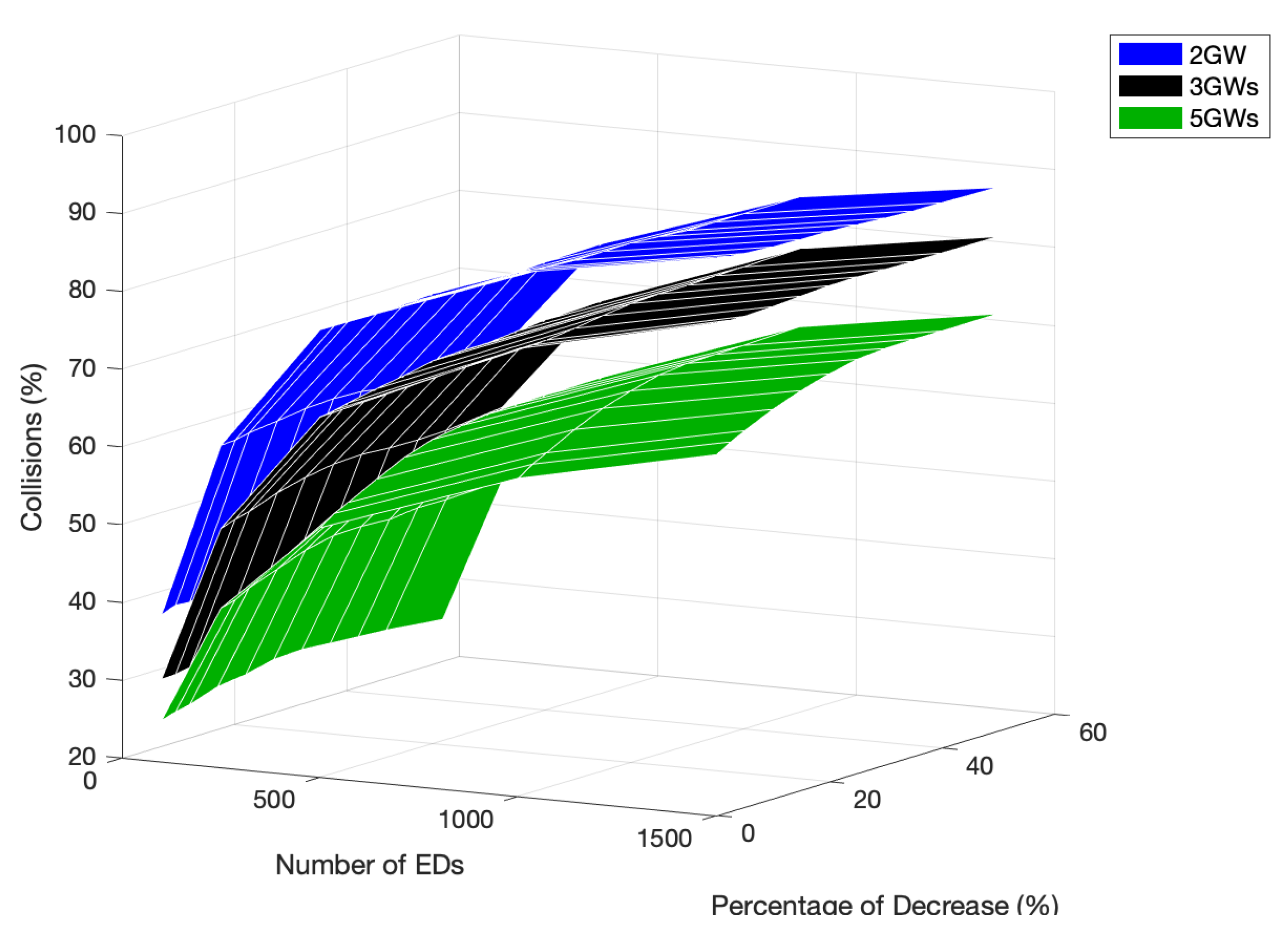 Sensors 22 05260 g021 550