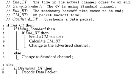 Sensors 22 05260 i001