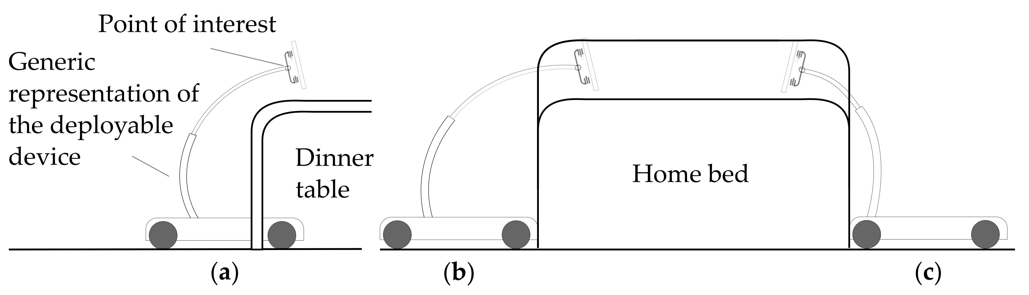 Sensors 22 05261 g002 550