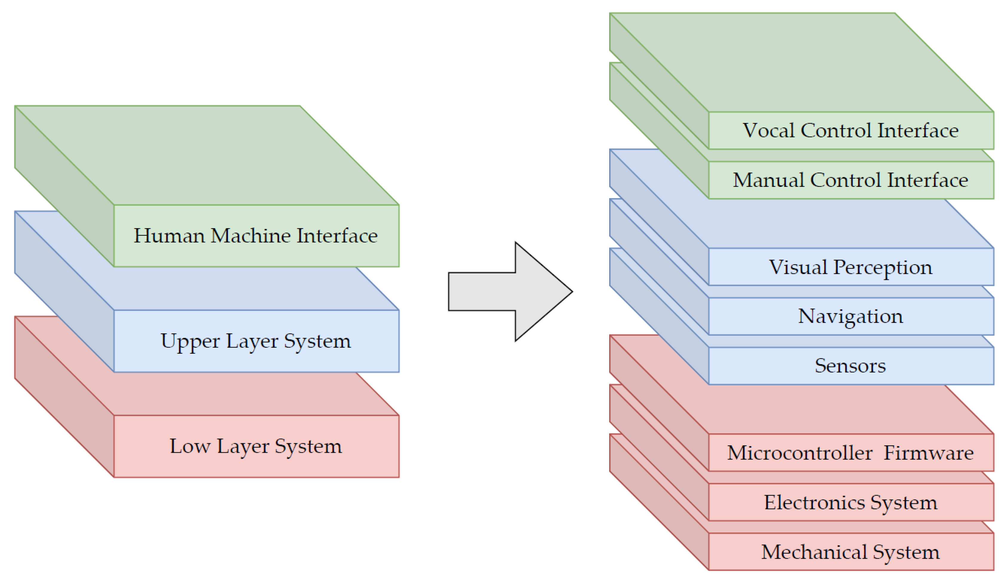 Sensors 22 05261 g003 550