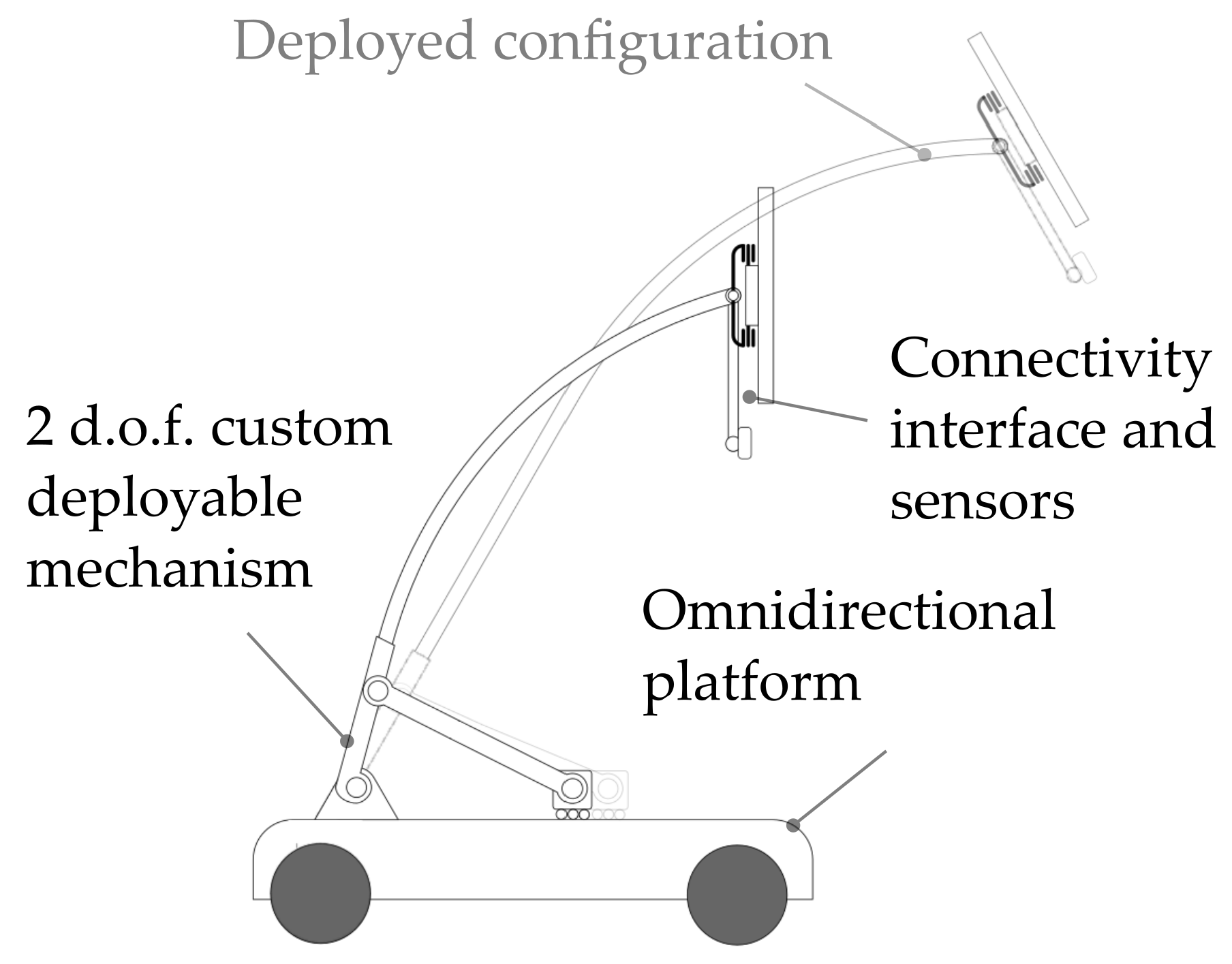 Sensors 22 05261 g004 550
