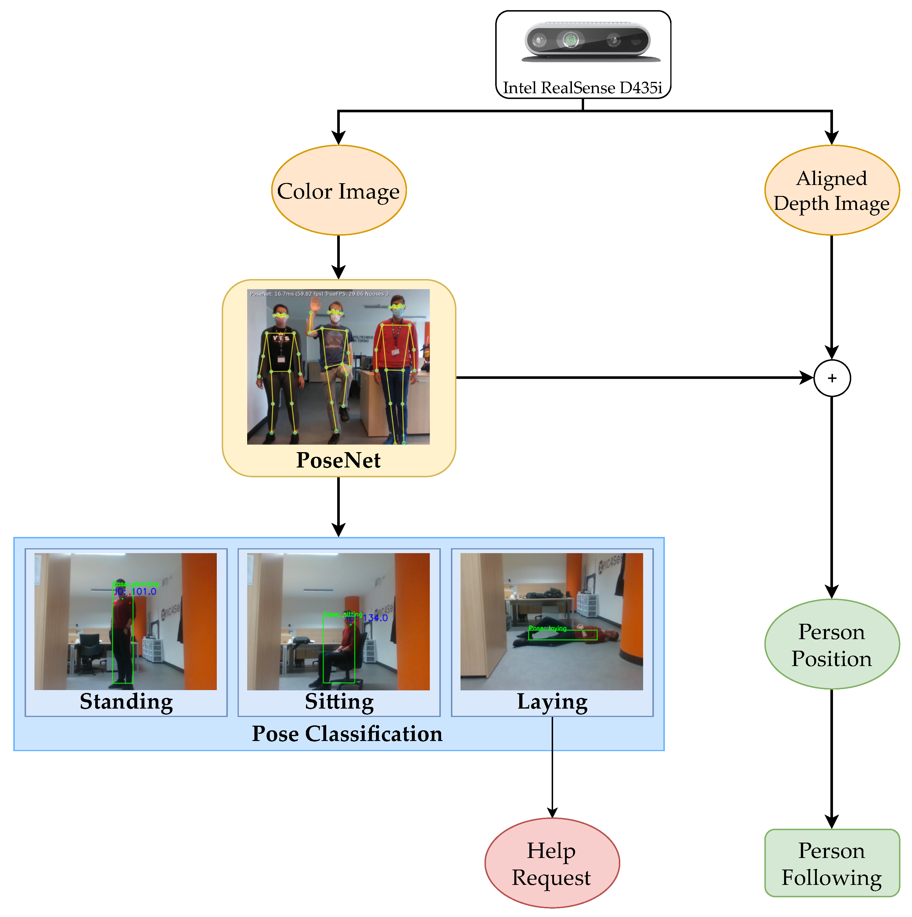 Sensors 22 05261 g007 550