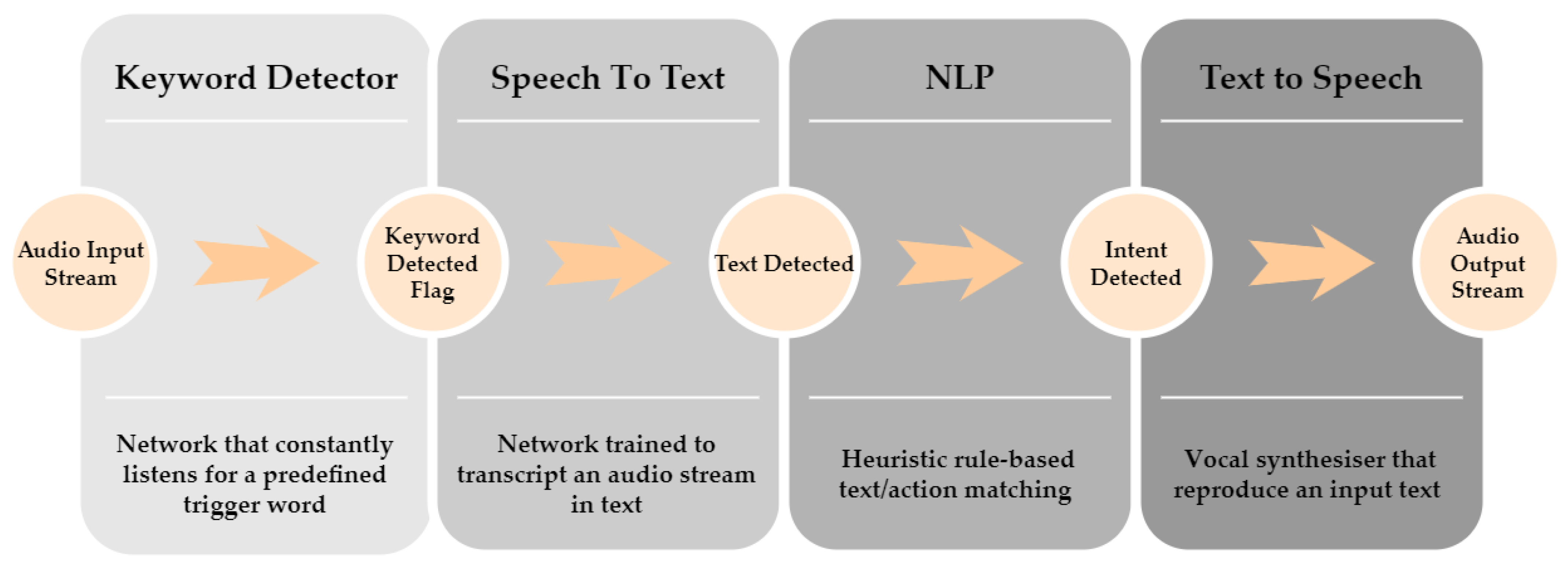 Sensors 22 05261 g008 550