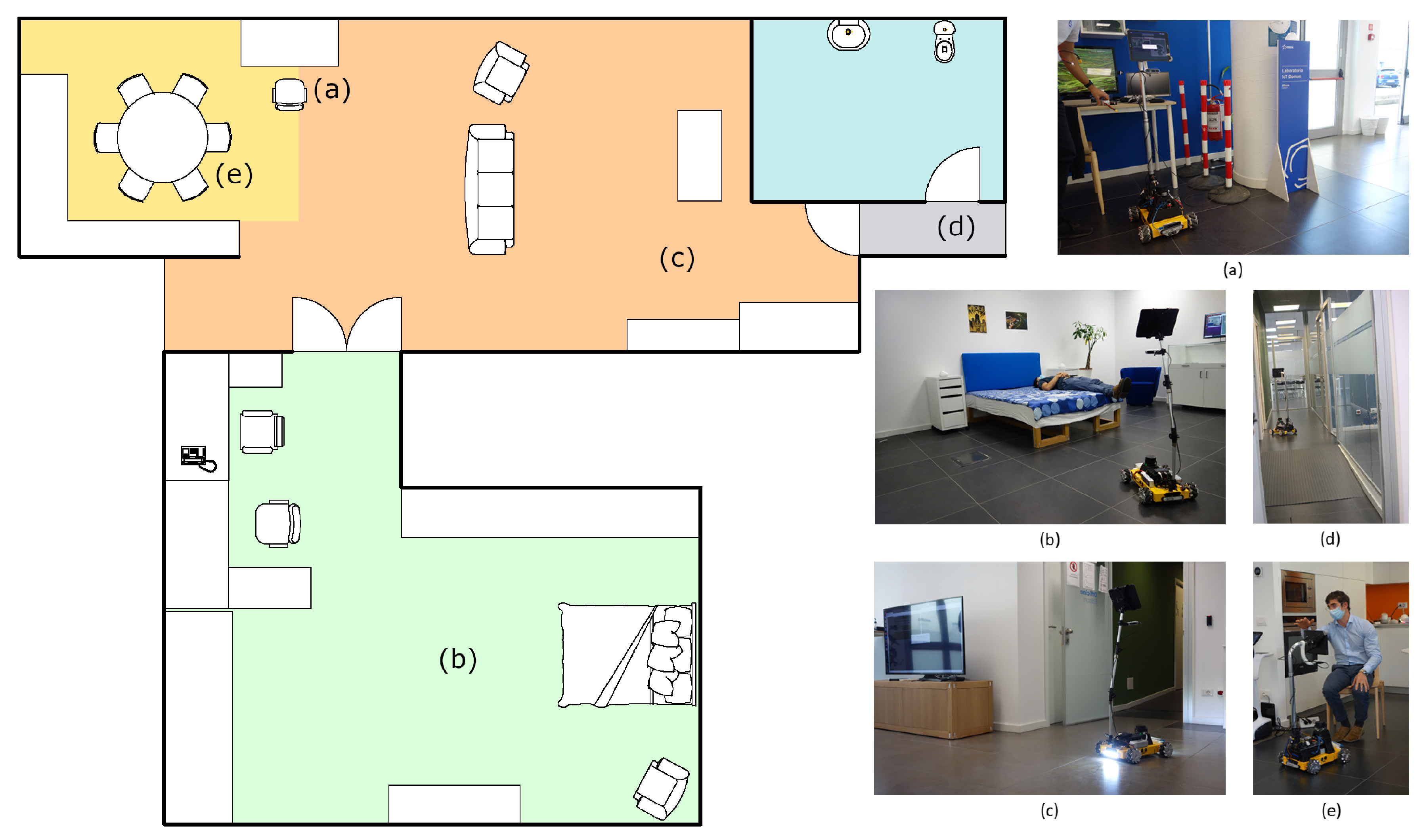 Sensors 22 05261 g009 550