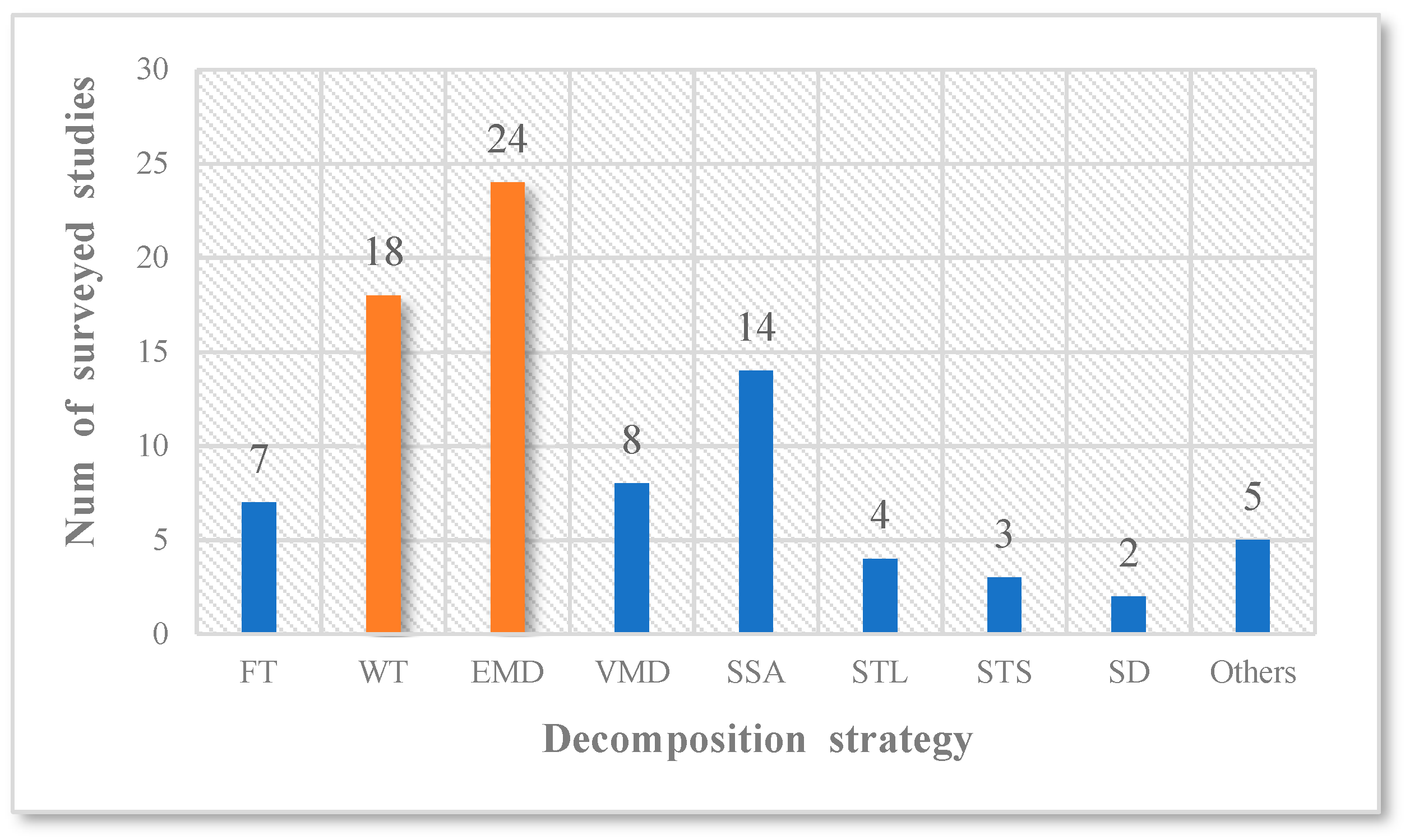 Sensors 22 05263 g002