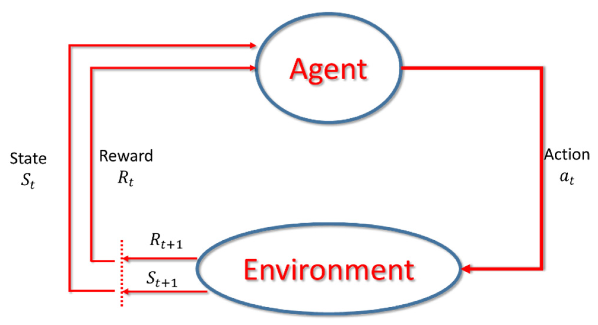 Sensors 22 05265 g002 550