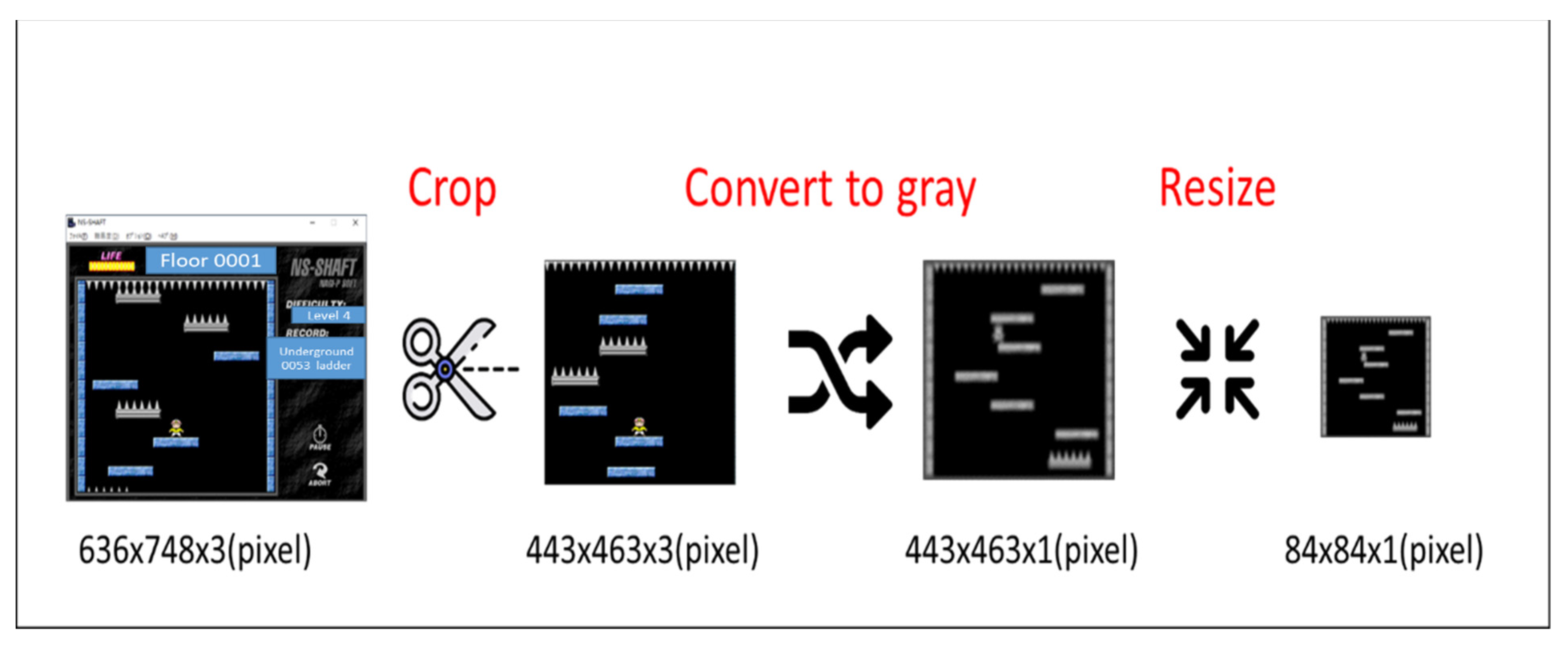 Sensors 22 05265 g004 550