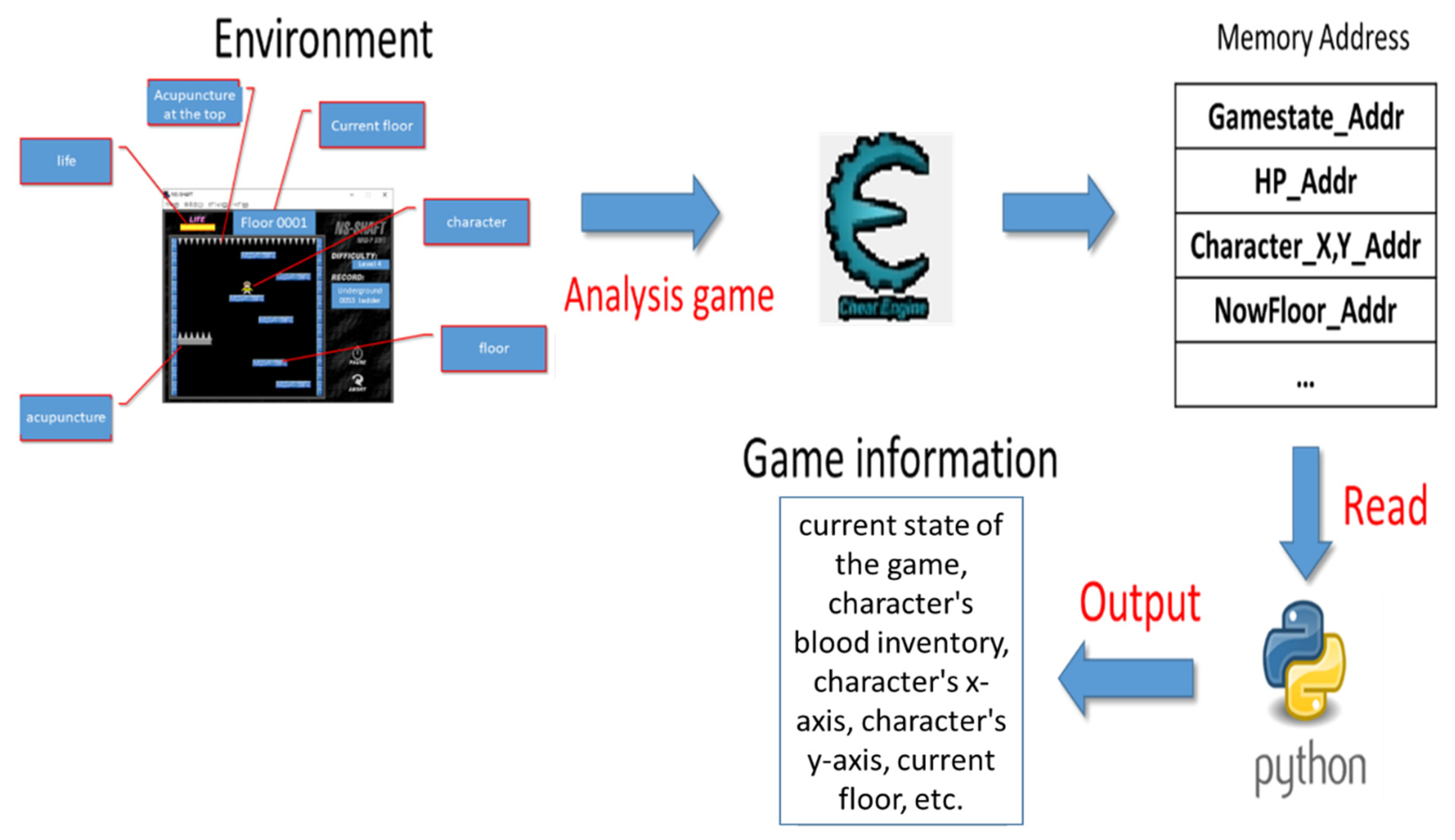 Sensors 22 05265 g006 550