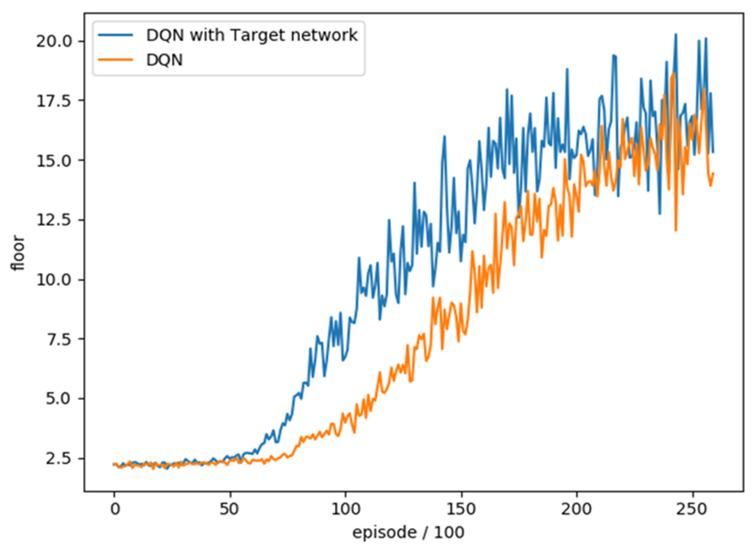 Sensors 22 05265 g007 550