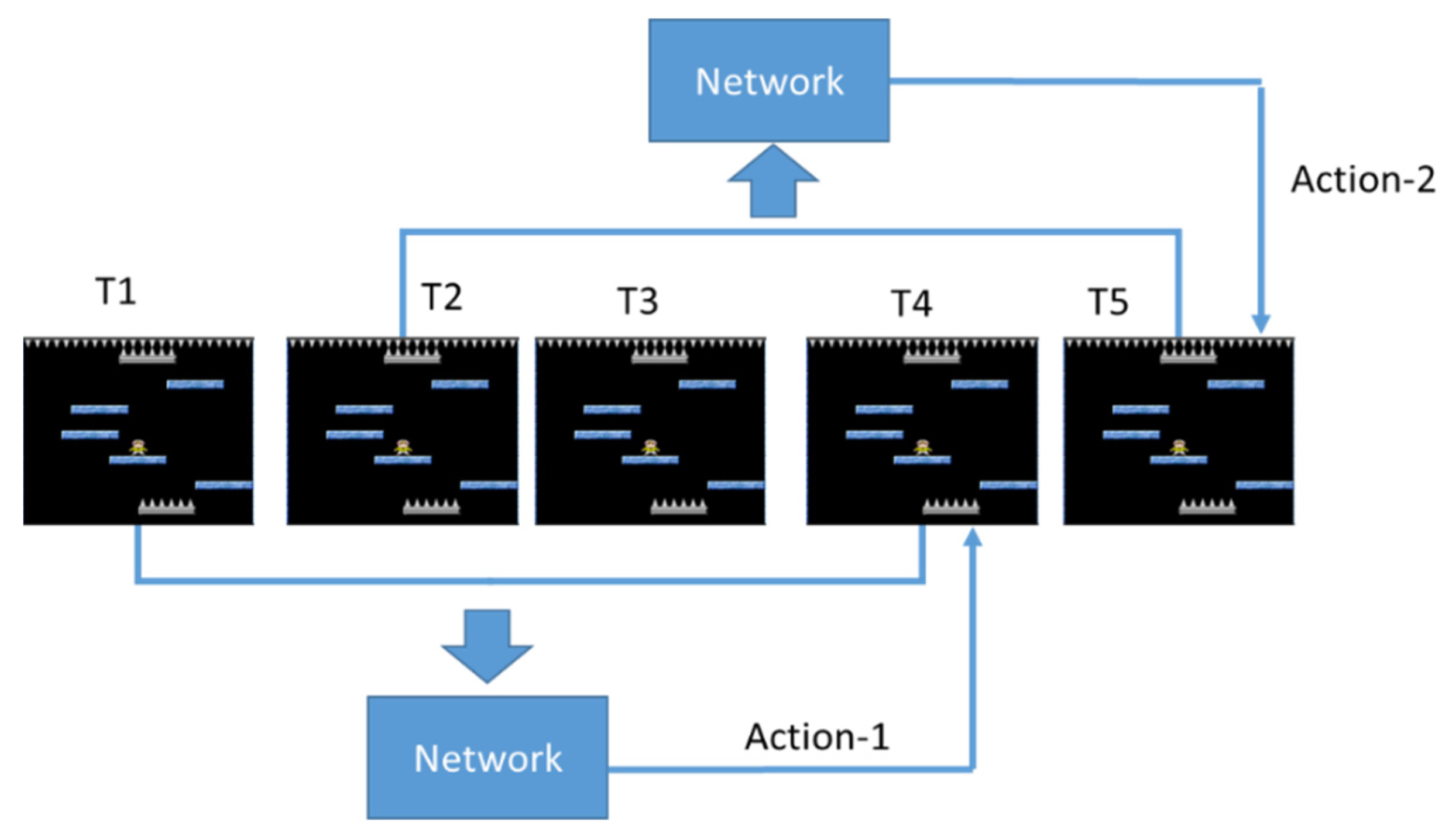 Sensors 22 05265 g010 550