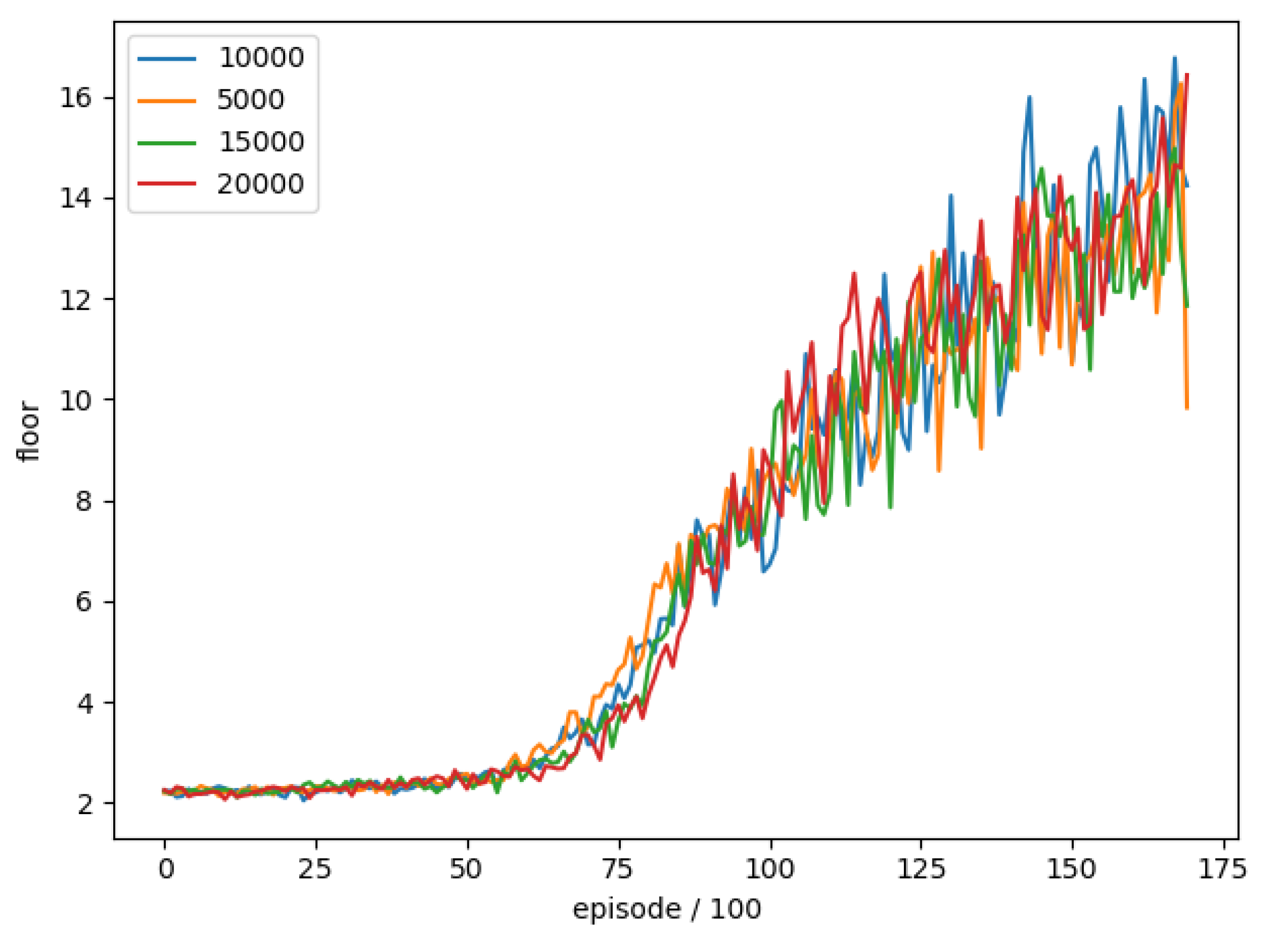 Sensors 22 05265 g015 550