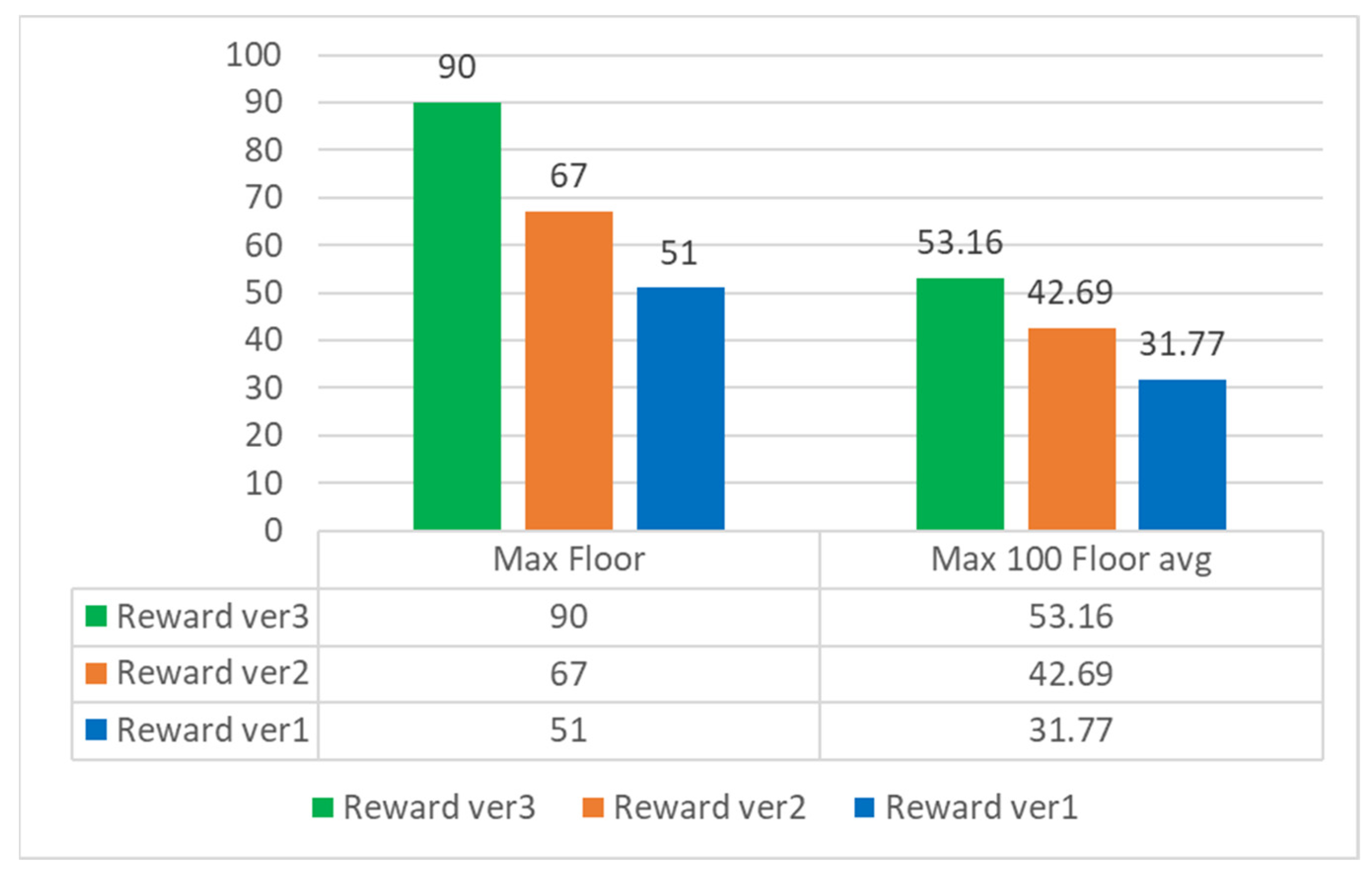Sensors 22 05265 g019 550