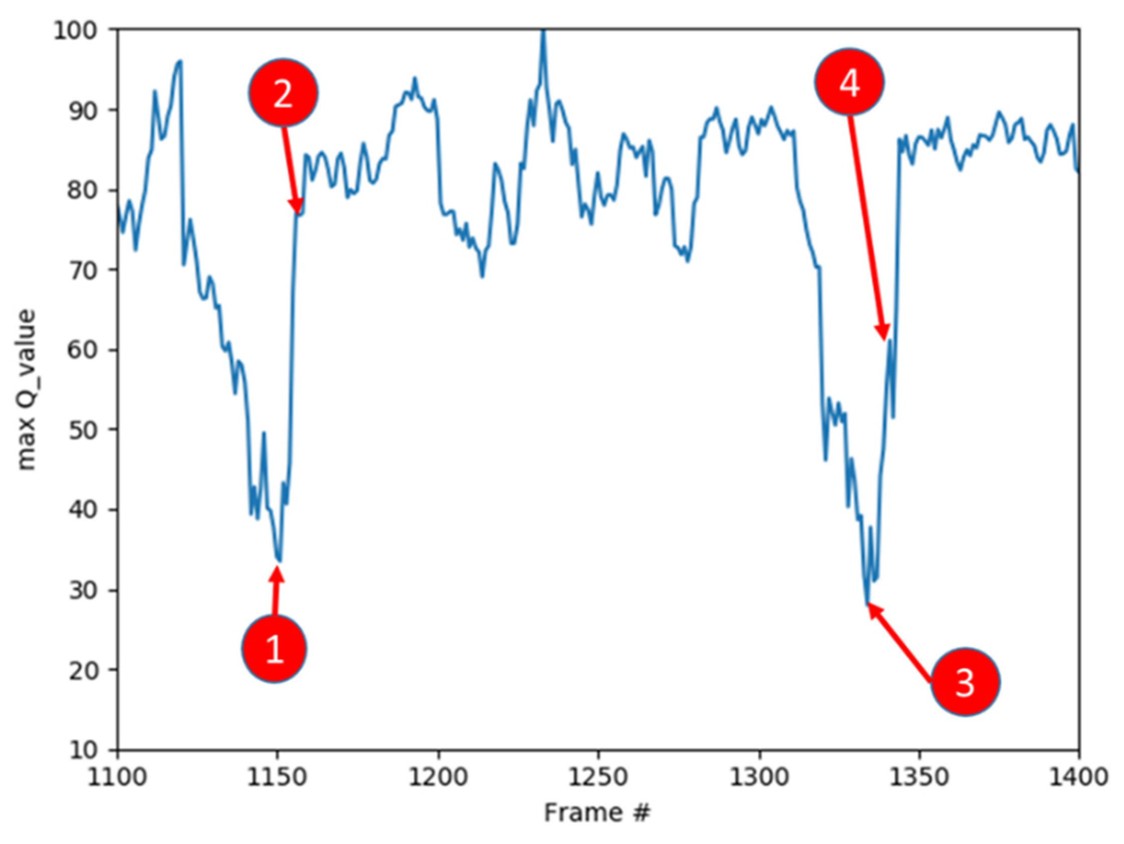 Sensors 22 05265 g021 550