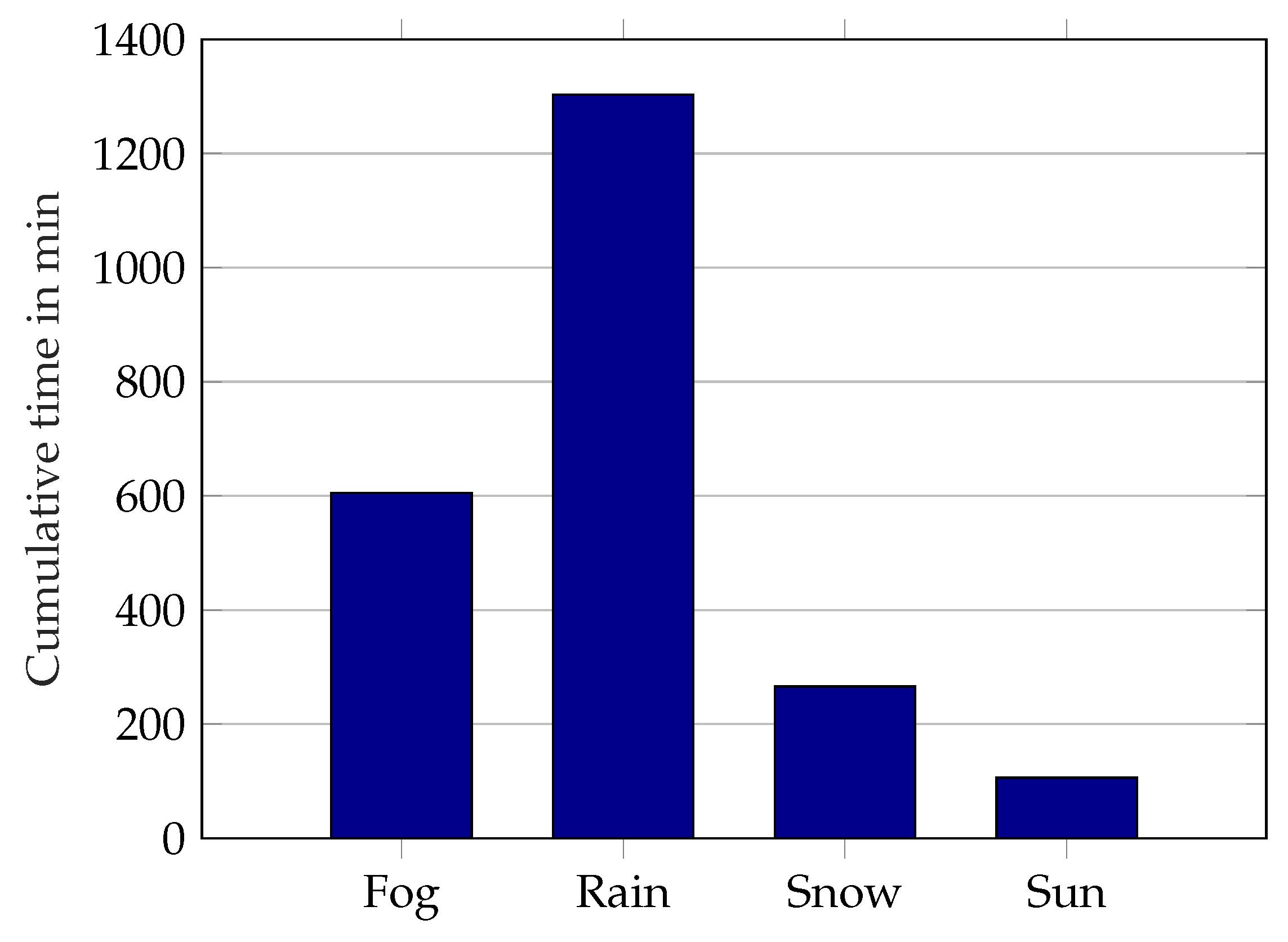 Sensors 22 05266 g001 550