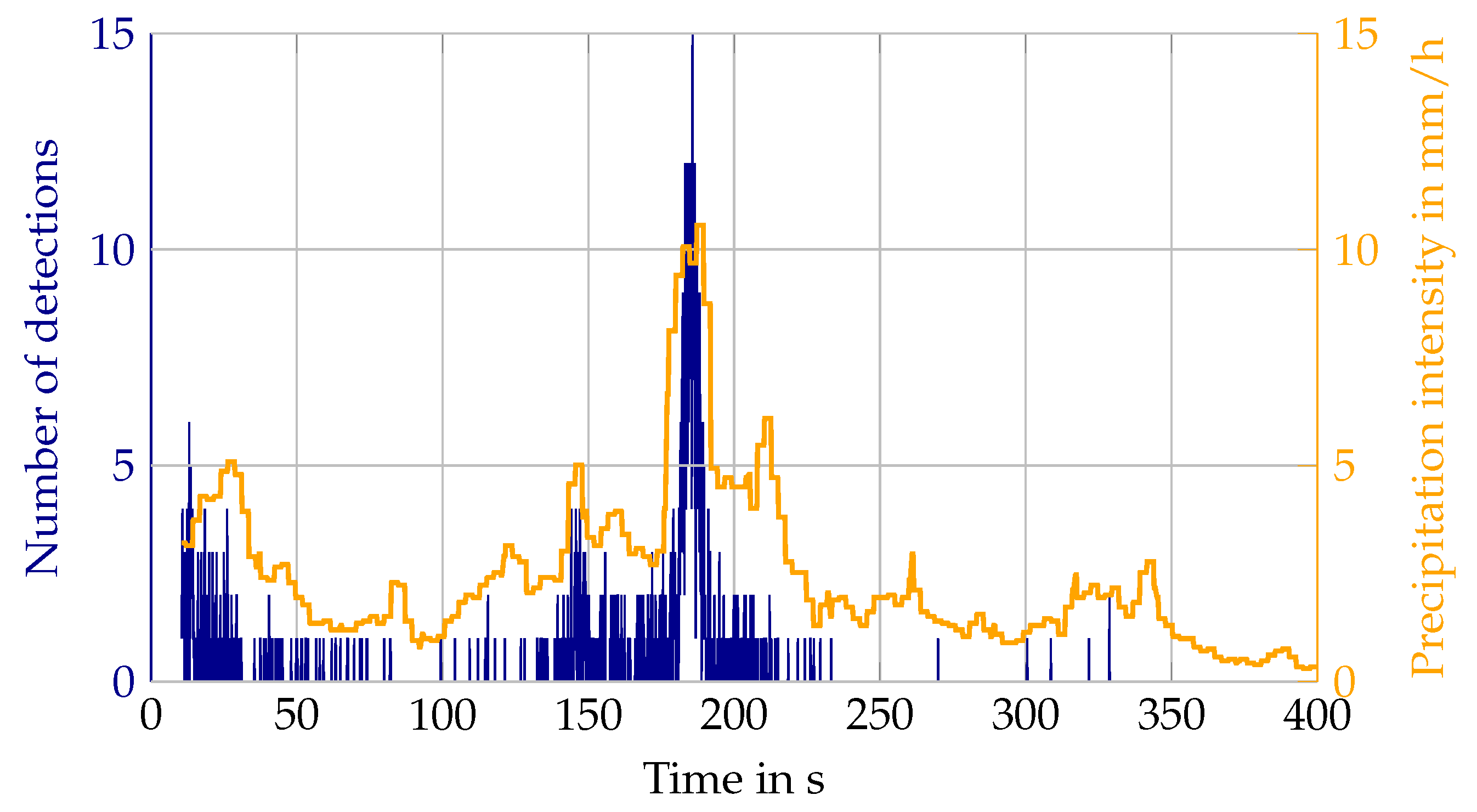 Sensors 22 05266 g003 550
