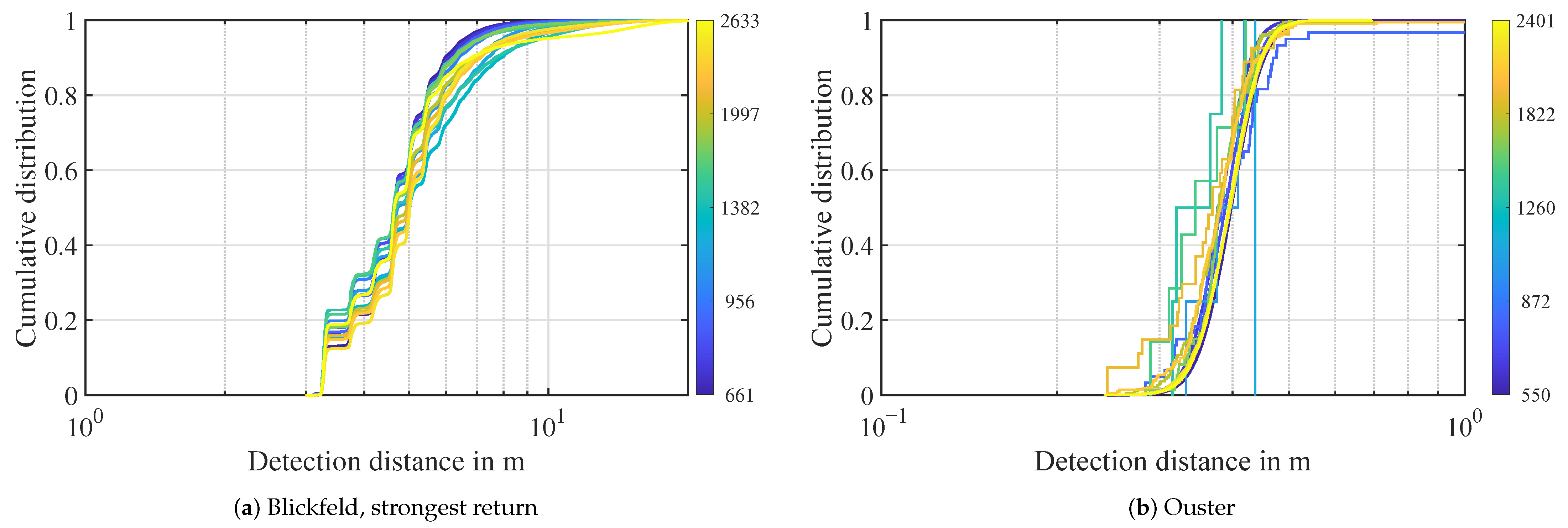 Sensors 22 05266 g005 550