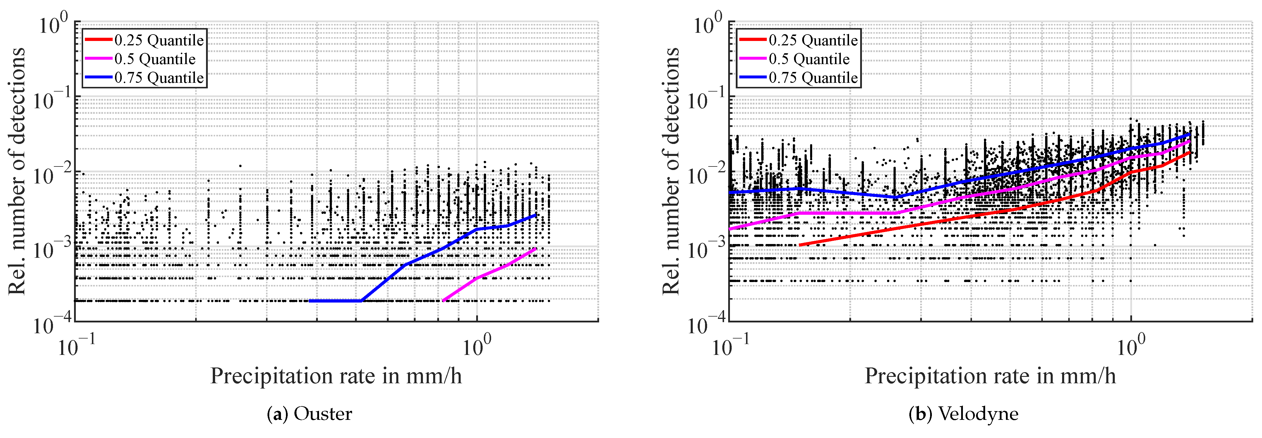 Sensors 22 05266 g011 550