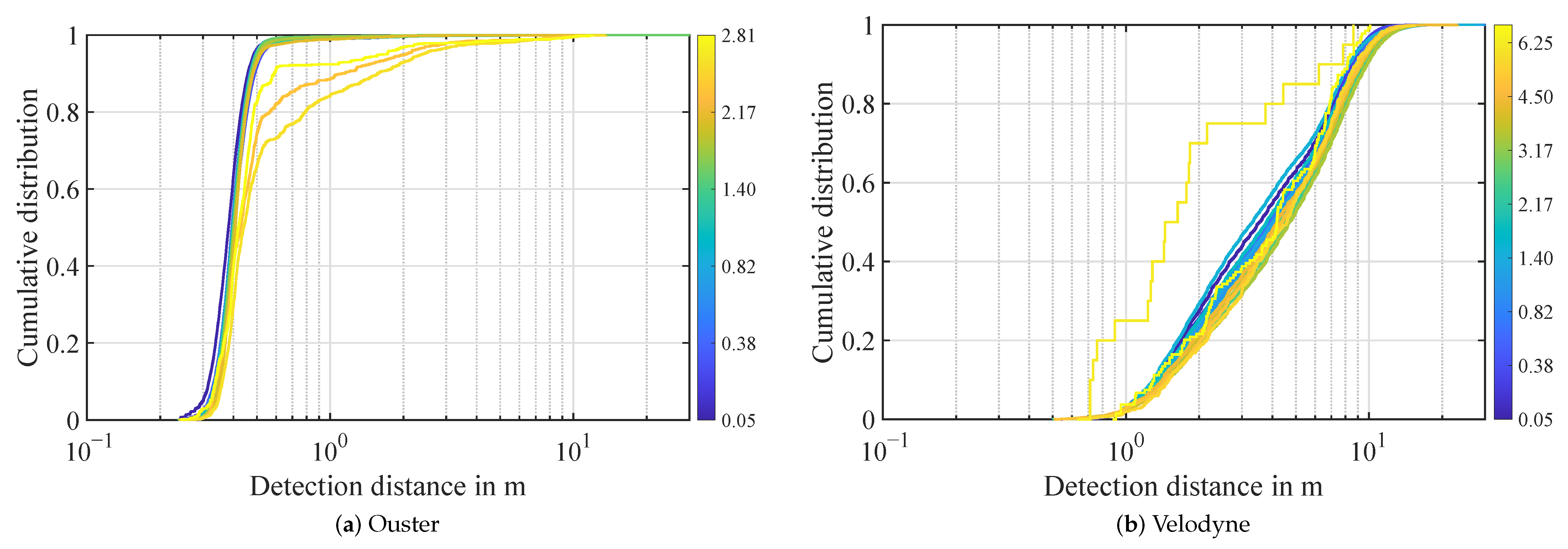 Sensors 22 05266 g012 550