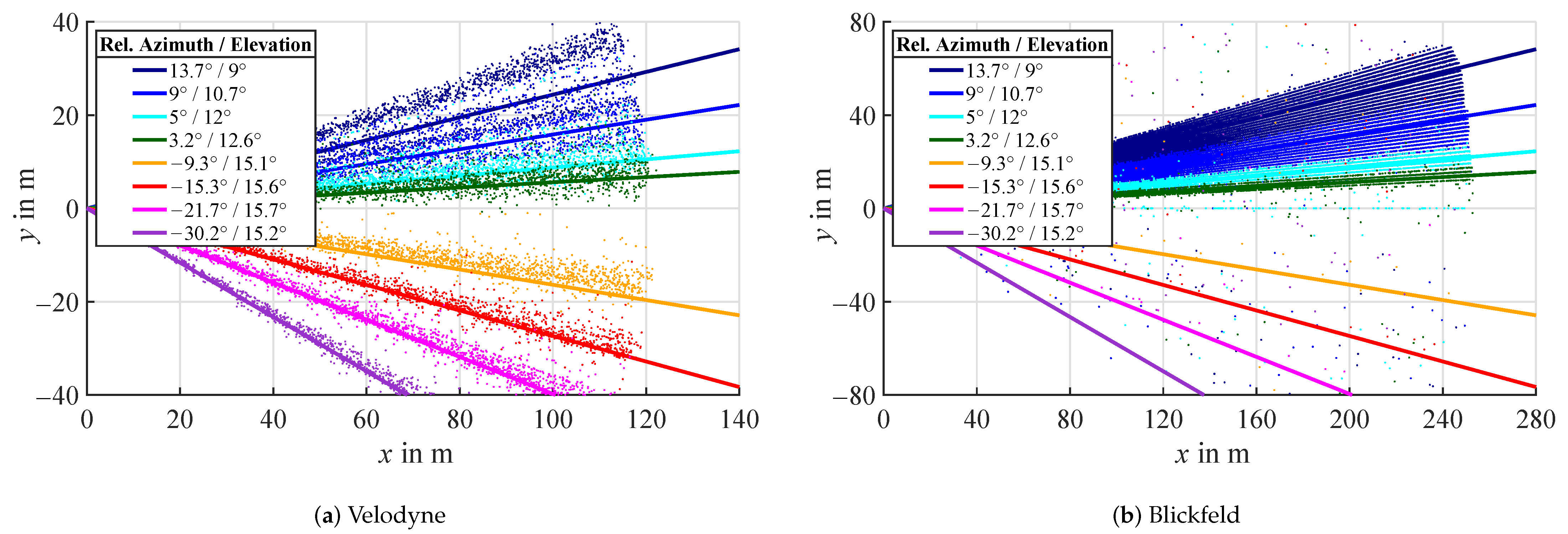 Sensors 22 05266 g013 550