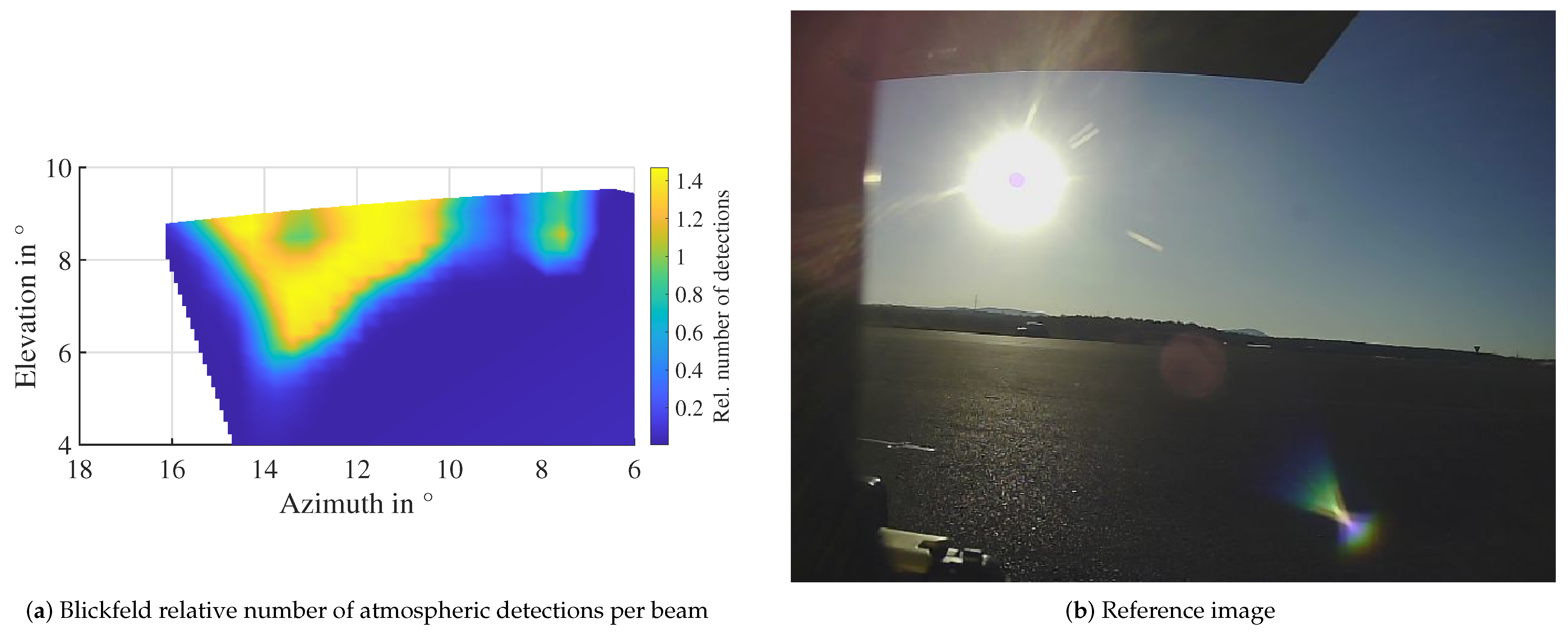 Sensors 22 05266 g015 550