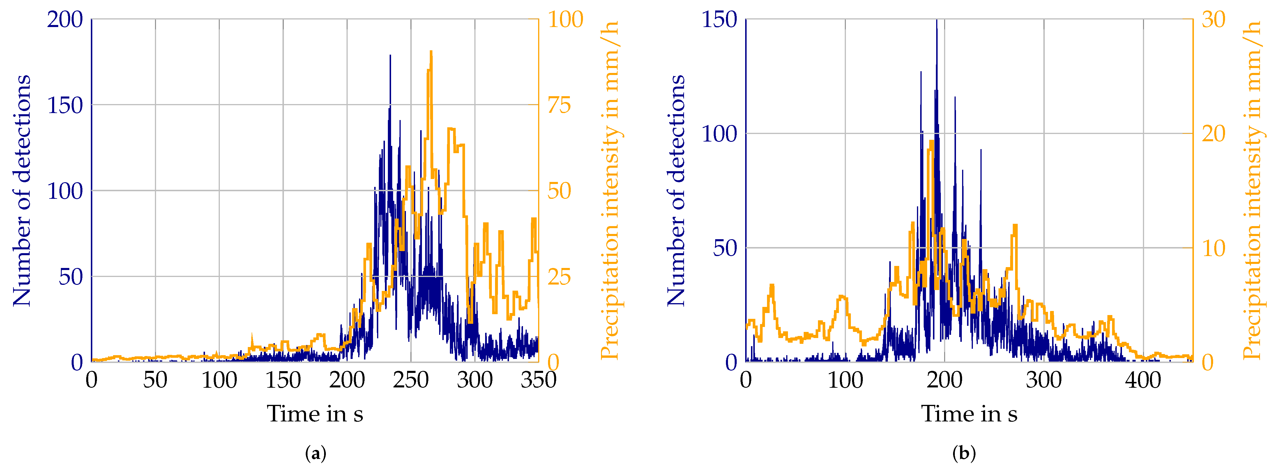 Sensors 22 05266 g021 550