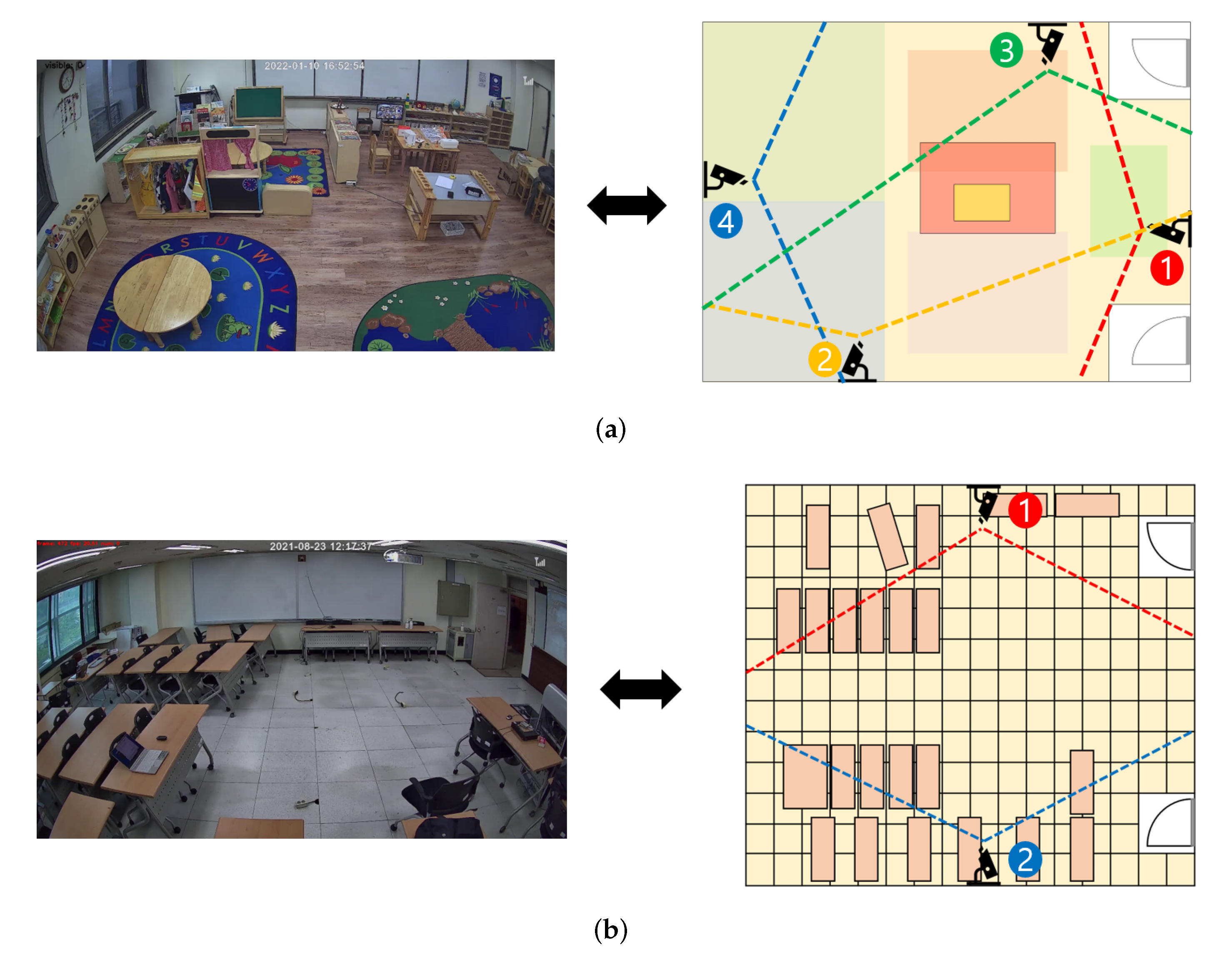 Sensors 22 05267 g004 550