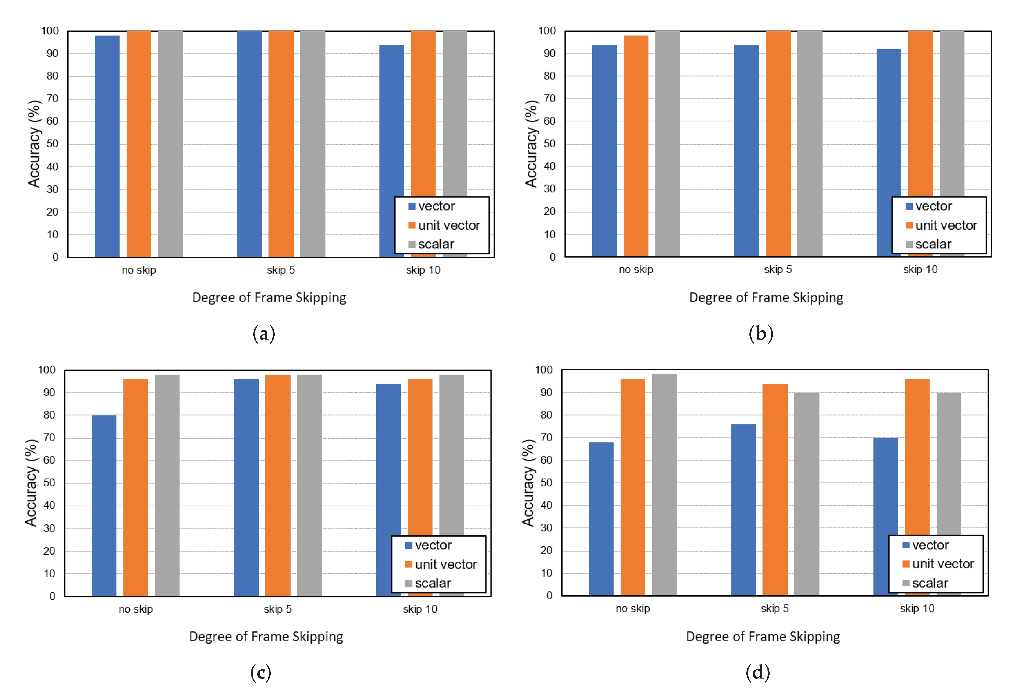 Sensors 22 05267 g006 550
