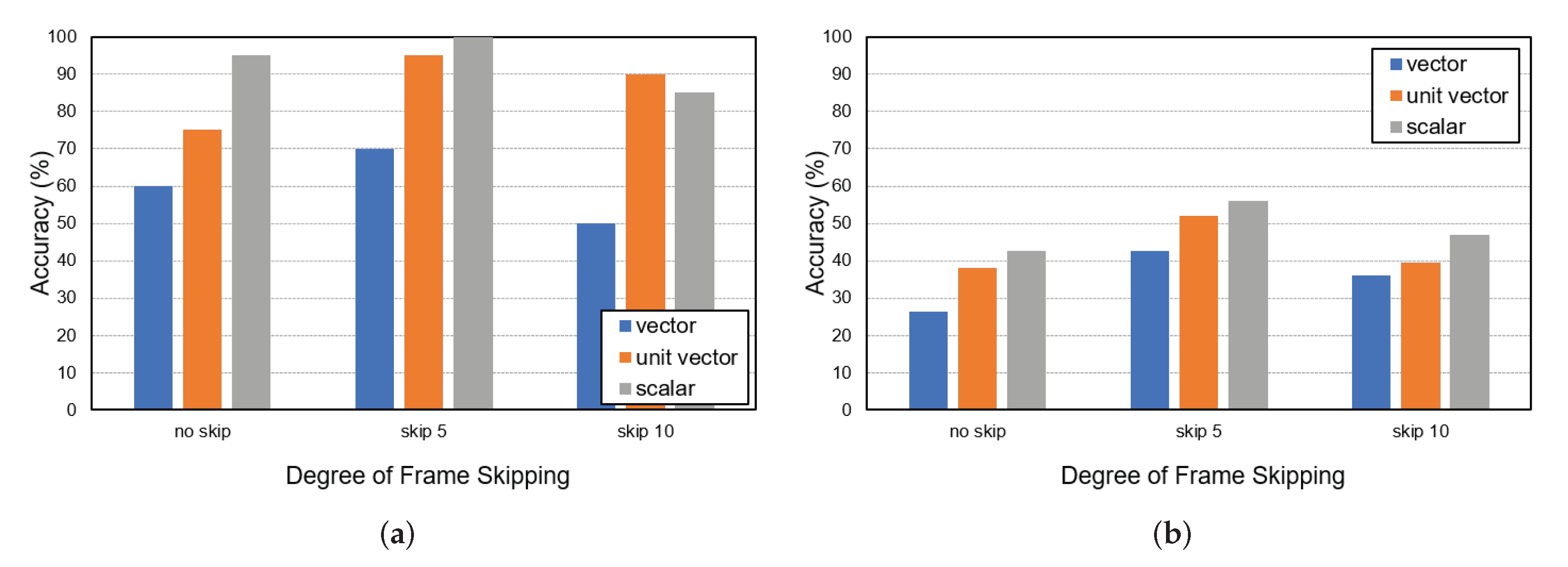 Sensors 22 05267 g007 550
