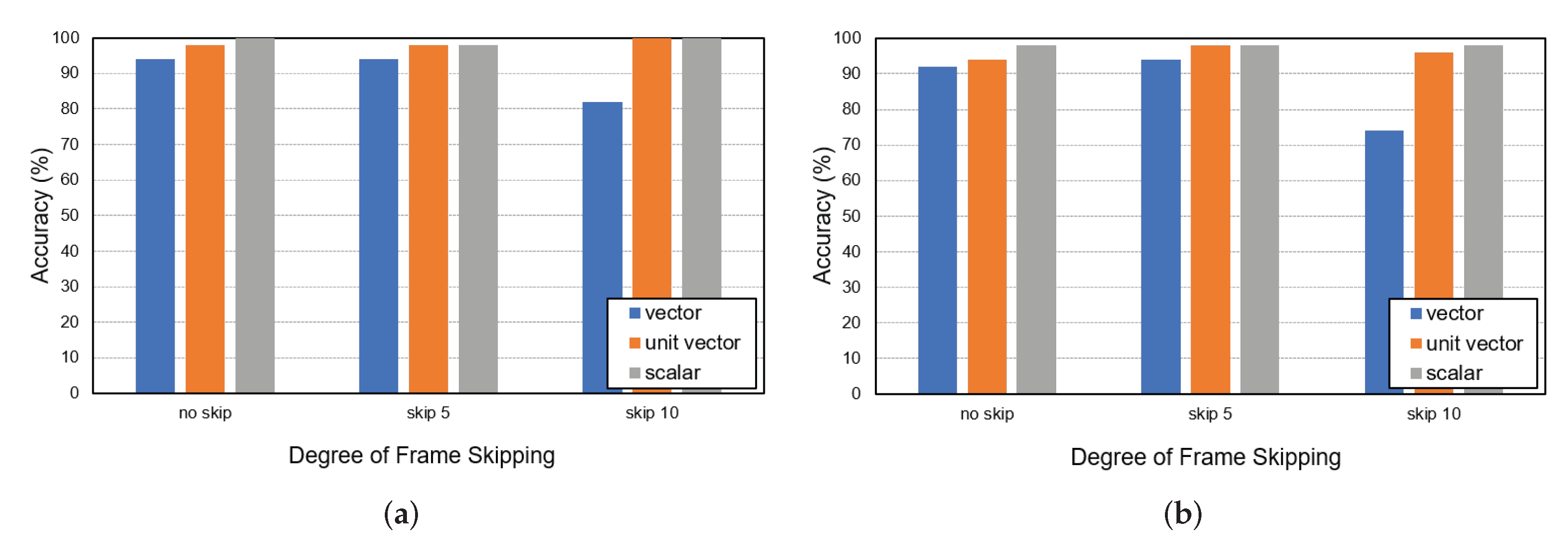 Sensors 22 05267 g008 550