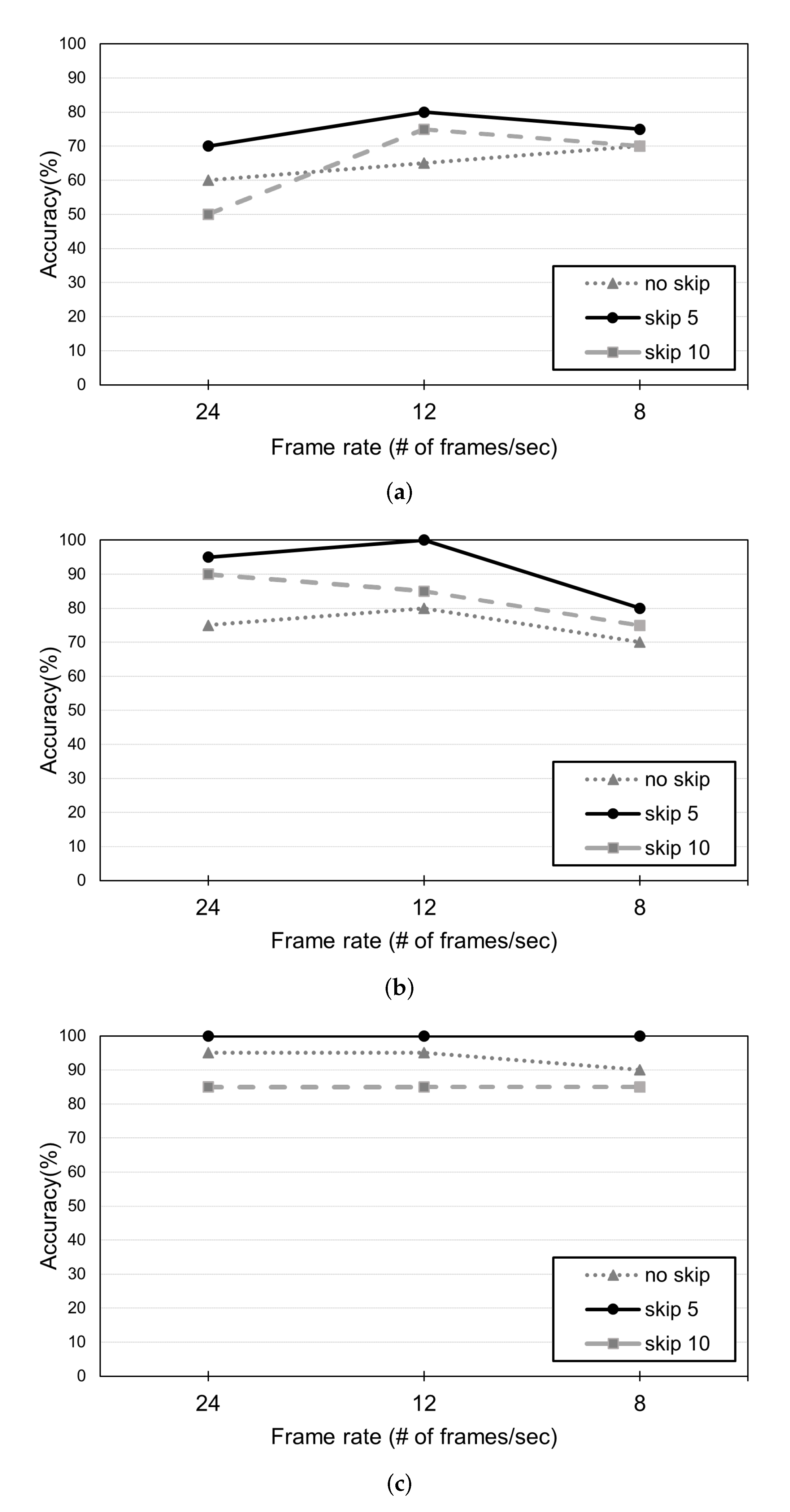 Sensors 22 05267 g009 550