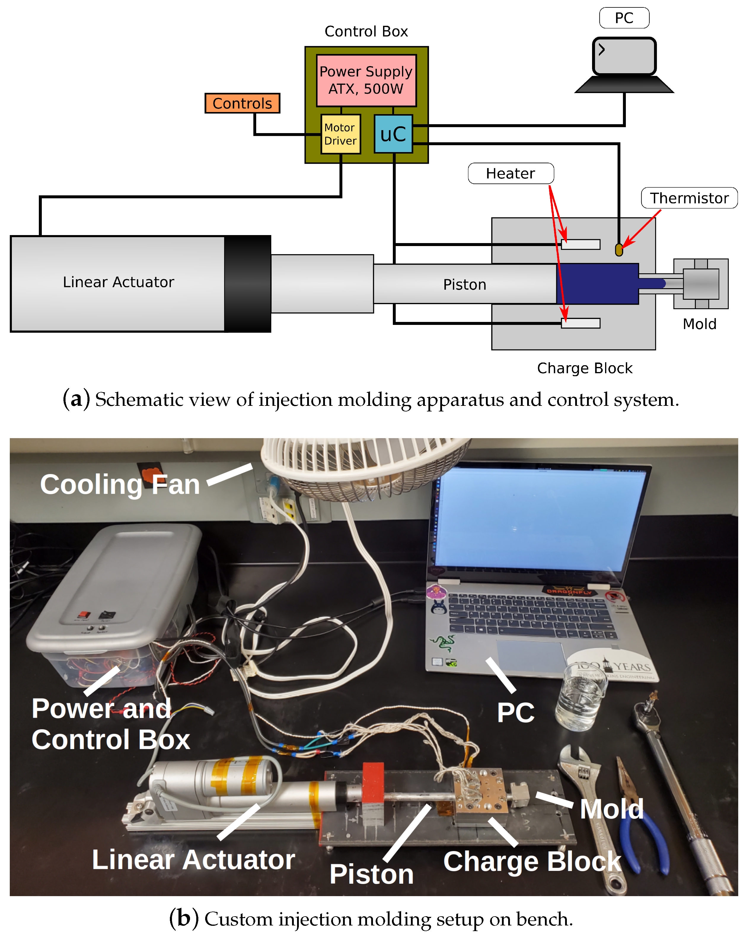 Sensors 22 05268 g003 Sensors 22 05268 g003