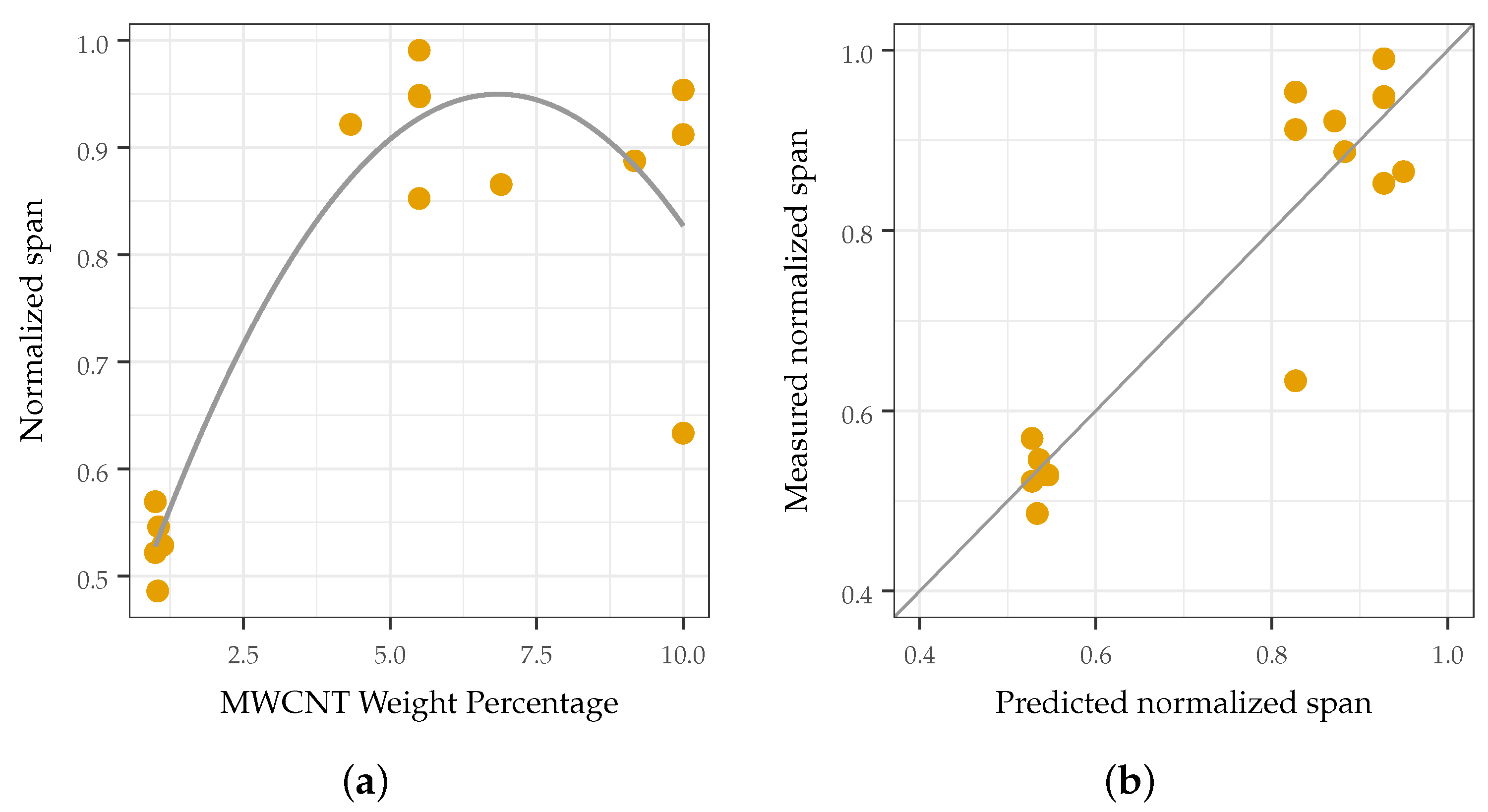Sensors 22 05268 g008 Sensors 22 05268 g008
