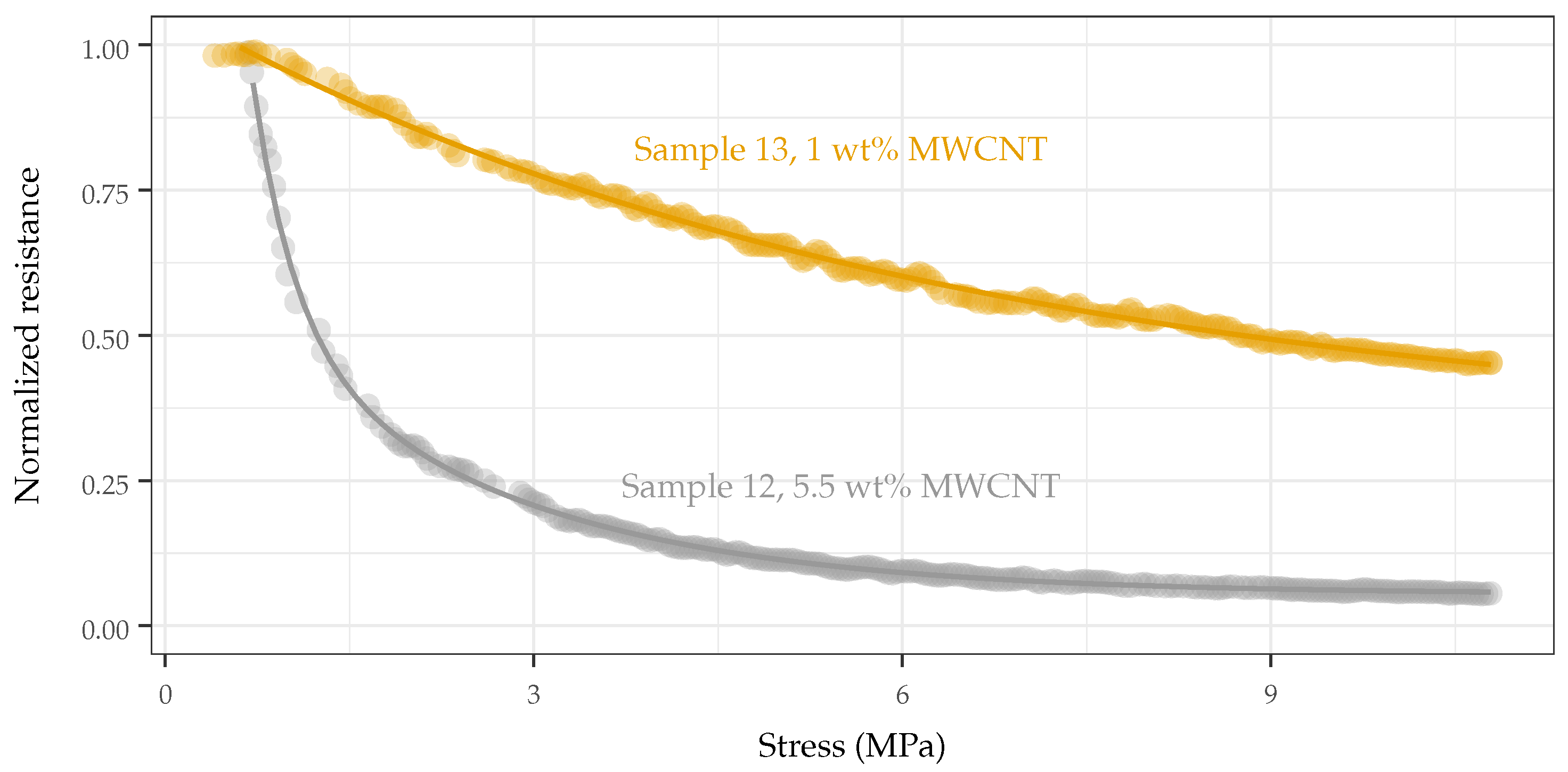 Sensors 22 05268 g009 Sensors 22 05268 g009
