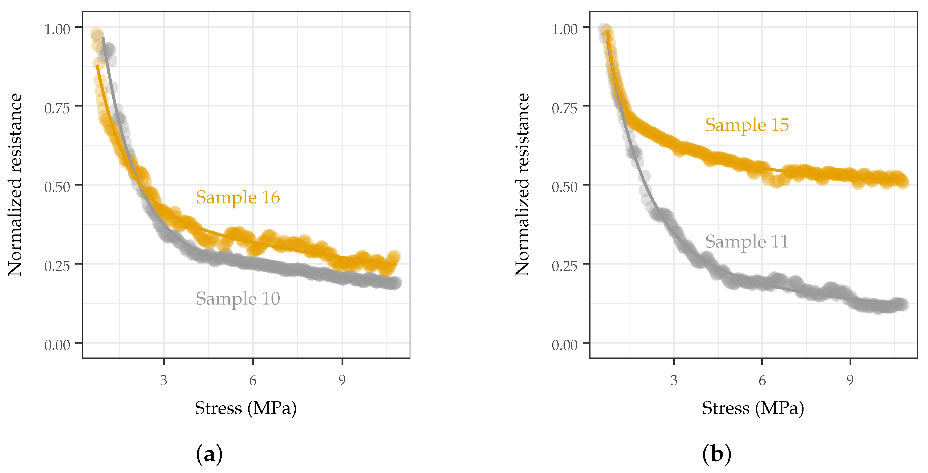 Sensors 22 05268 g010 Sensors 22 05268 g010