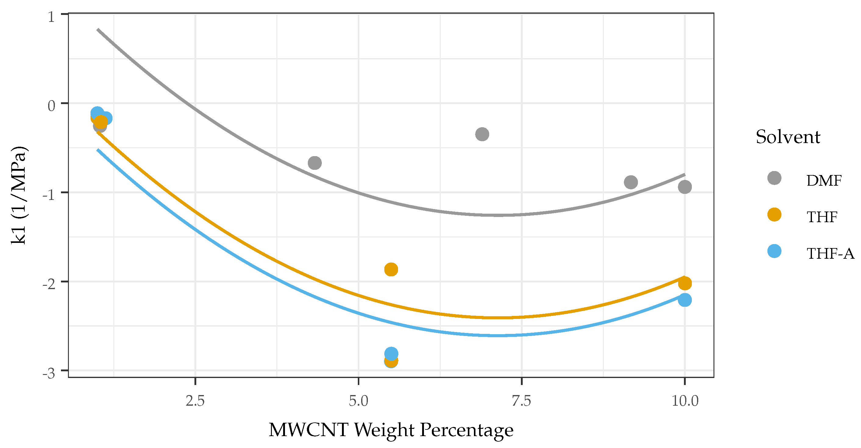 Sensors 22 05268 g011 Sensors 22 05268 g011